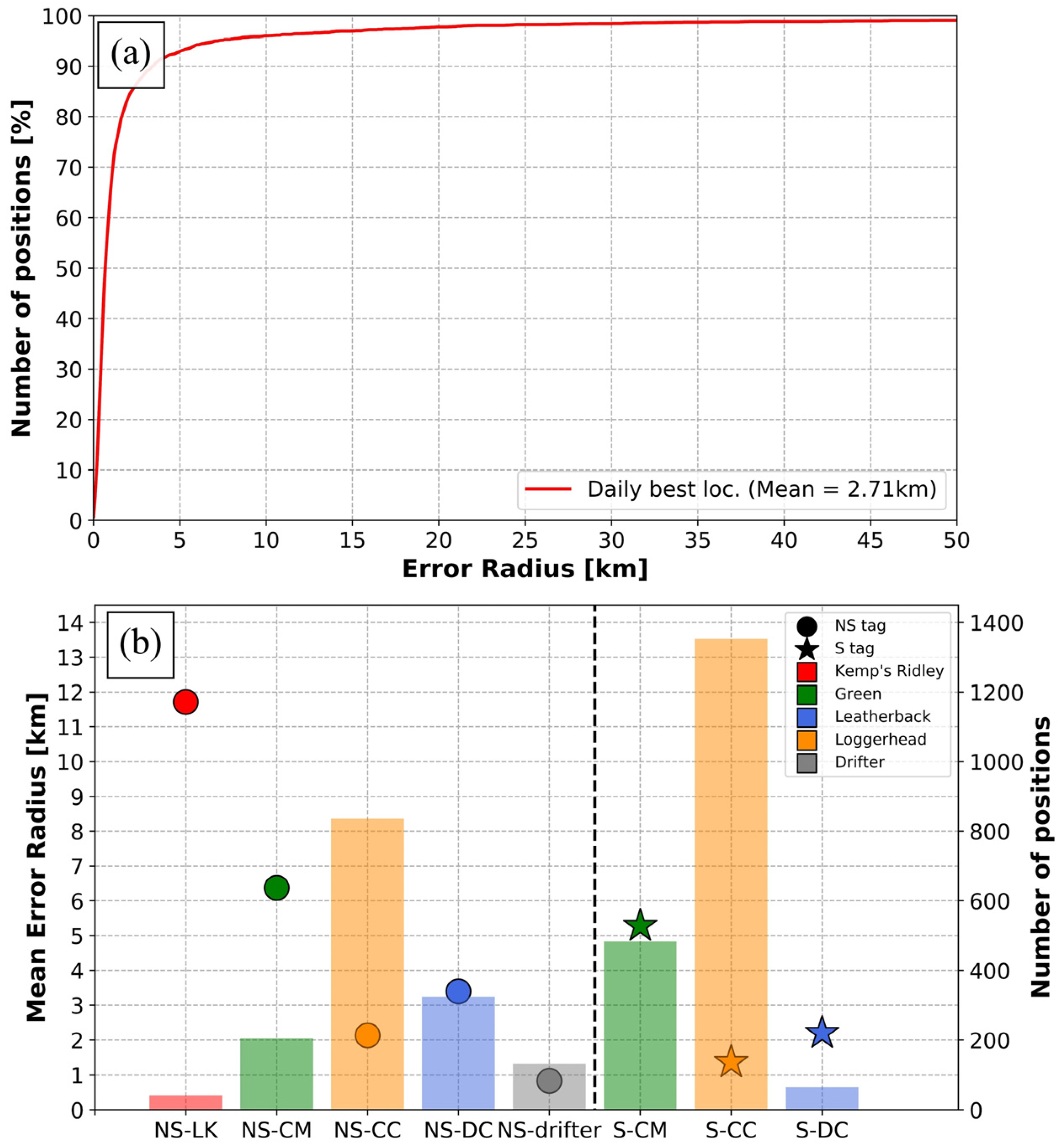 Animals 14 00903 g008 Animals 14 00903 g008