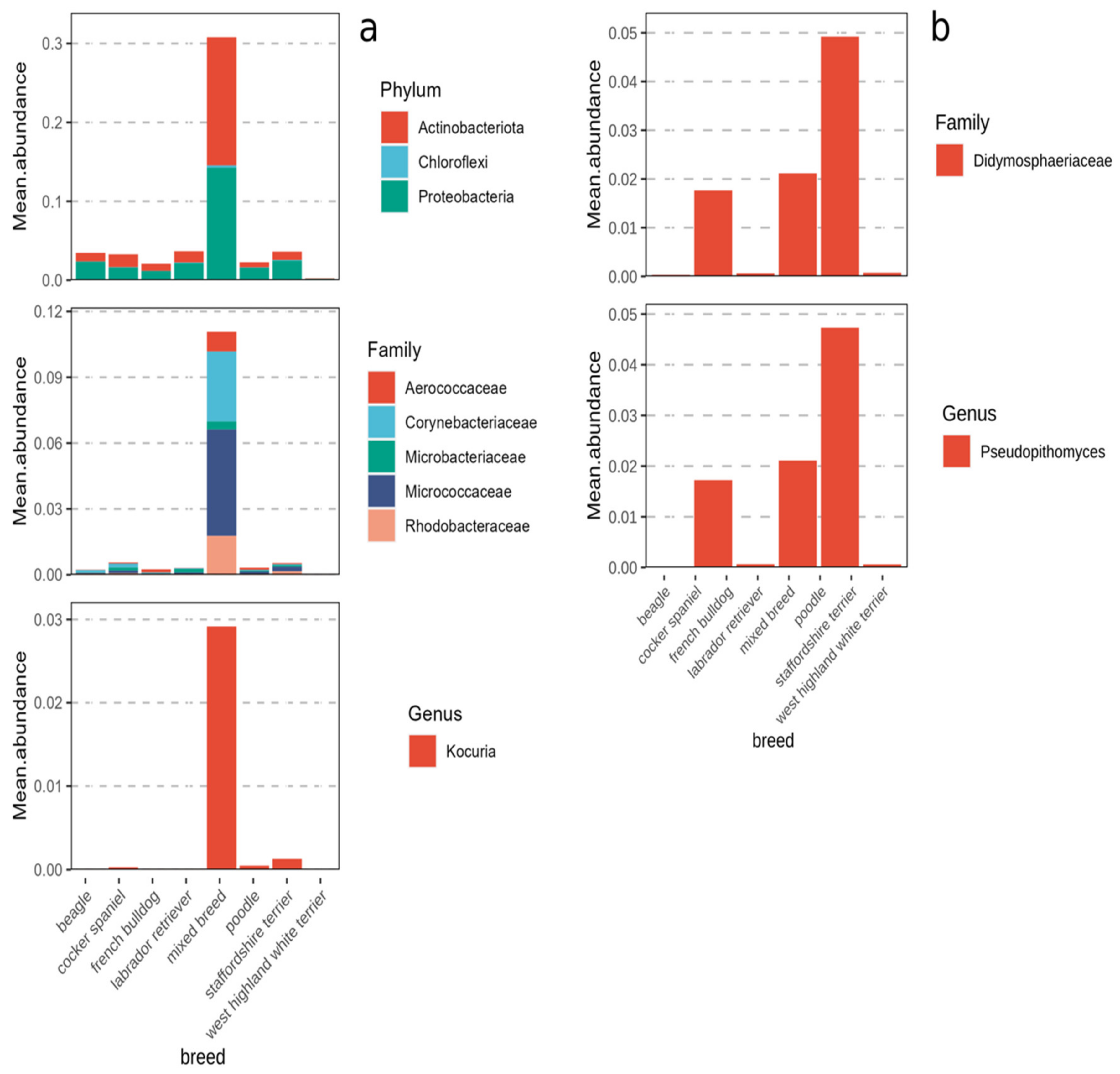 Animals 14 00906 g003