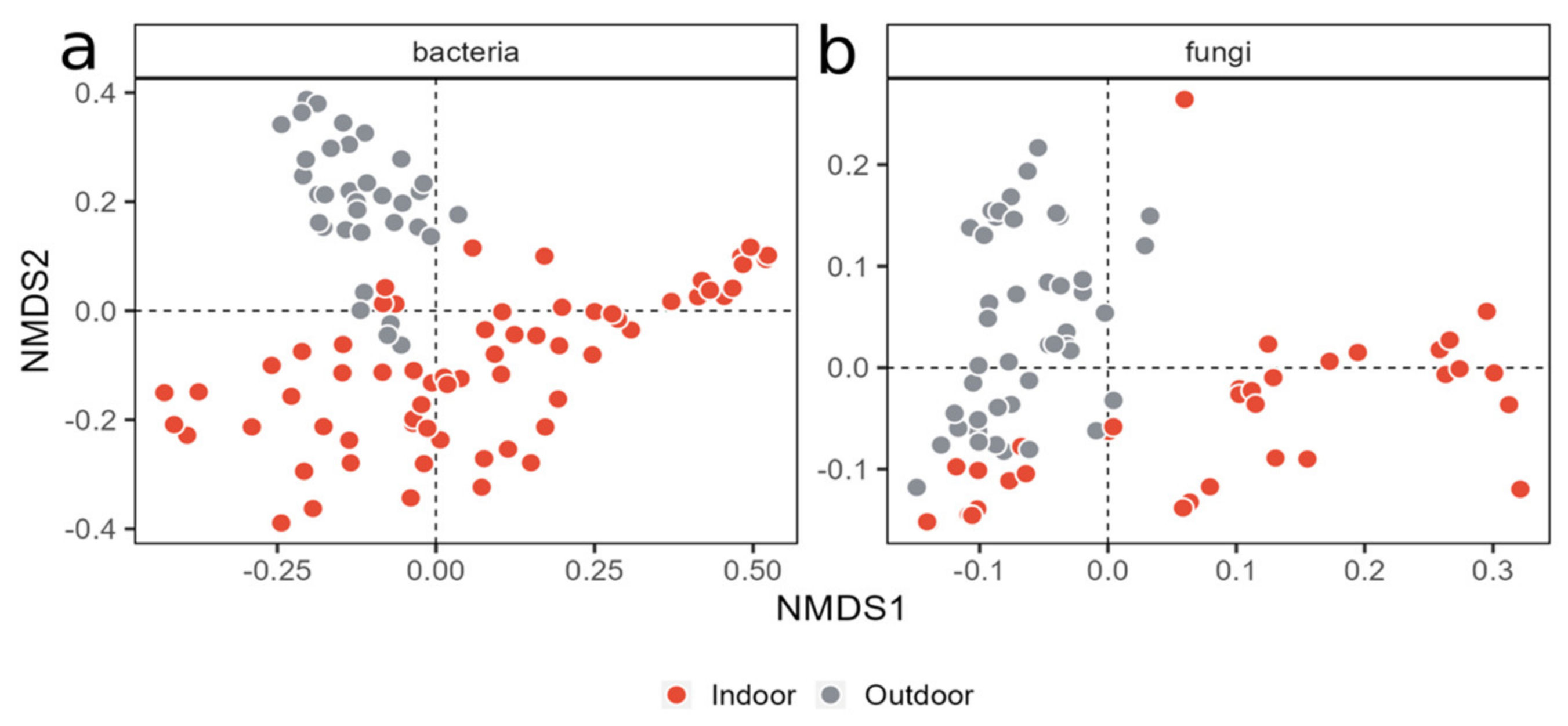Animals 14 00906 g007