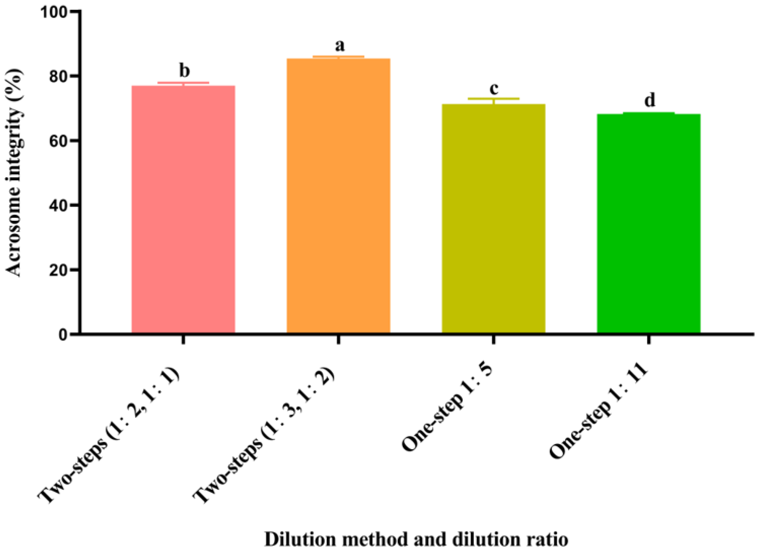 Animals 14 00907 g002 Animals 14 00907 g002