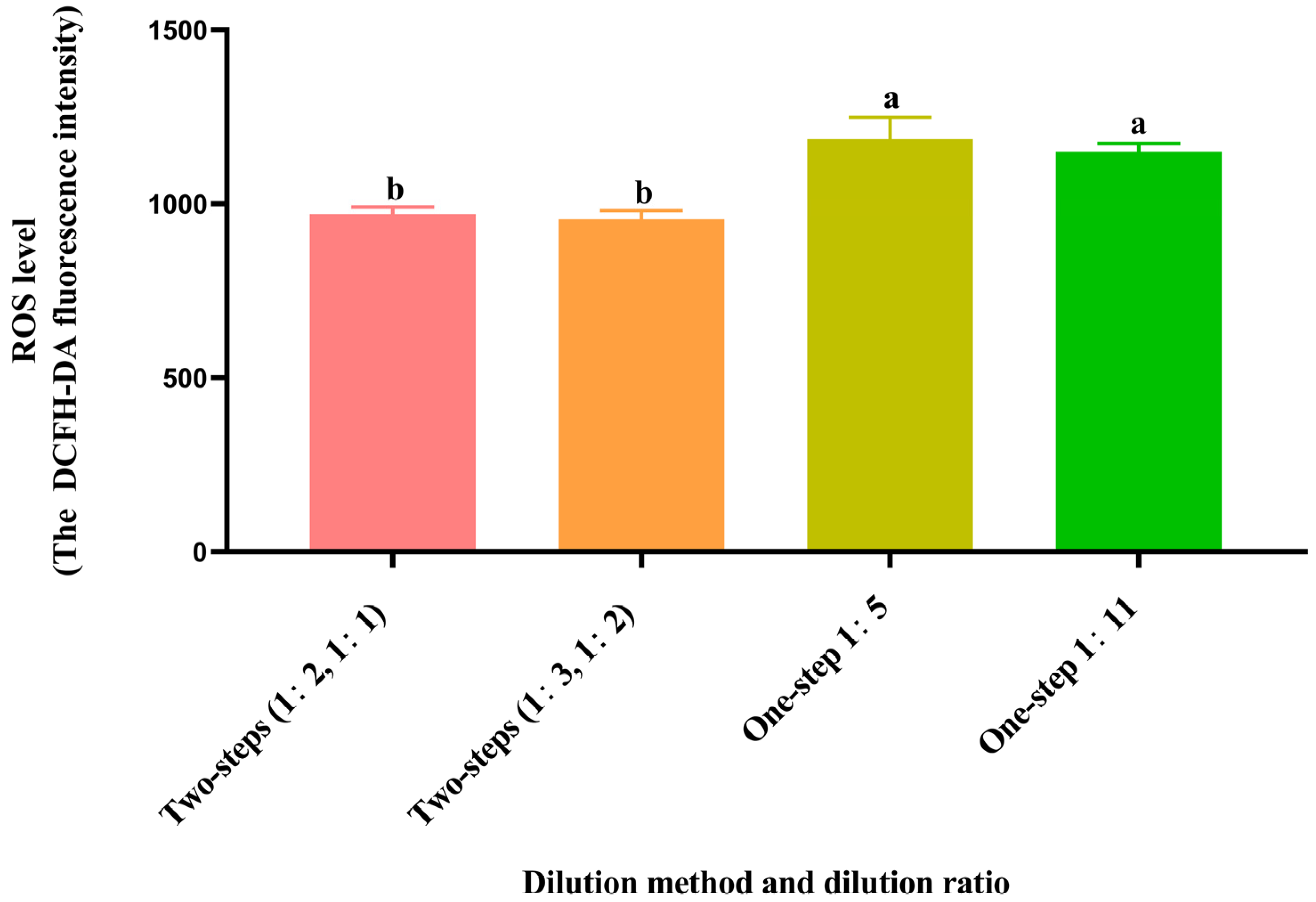 Animals 14 00907 g003 Animals 14 00907 g003