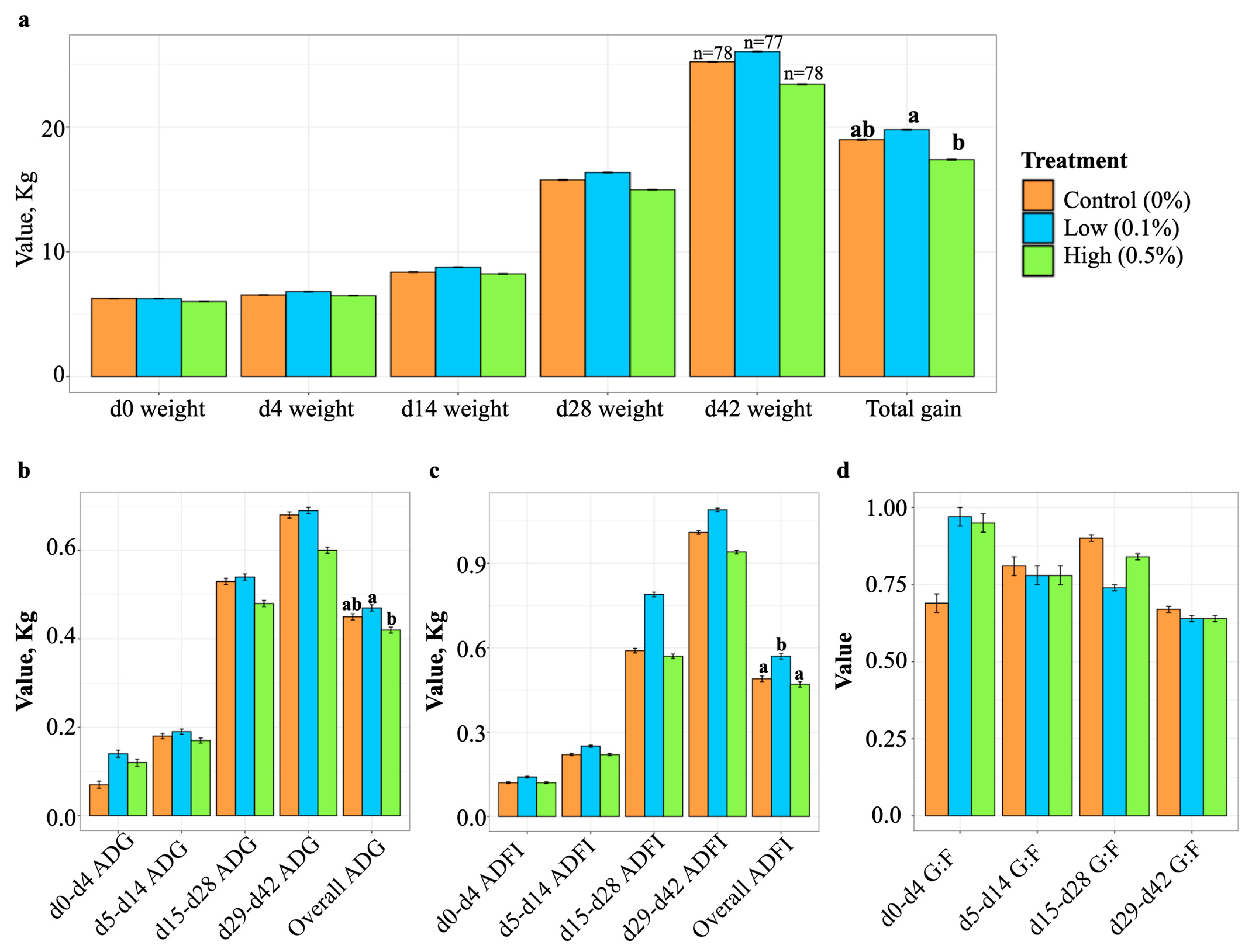 Animals 14 00910 g001