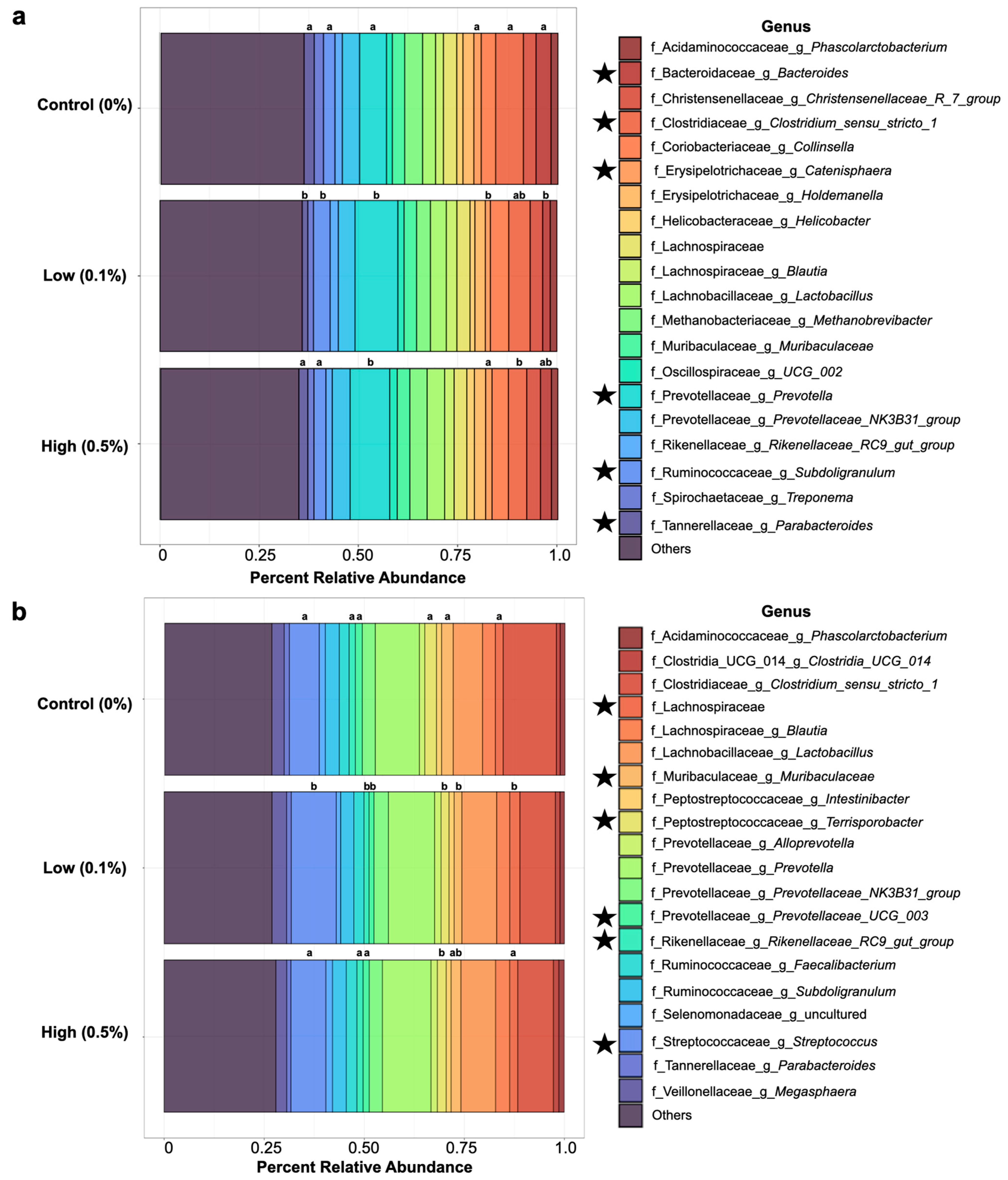Animals 14 00910 g002