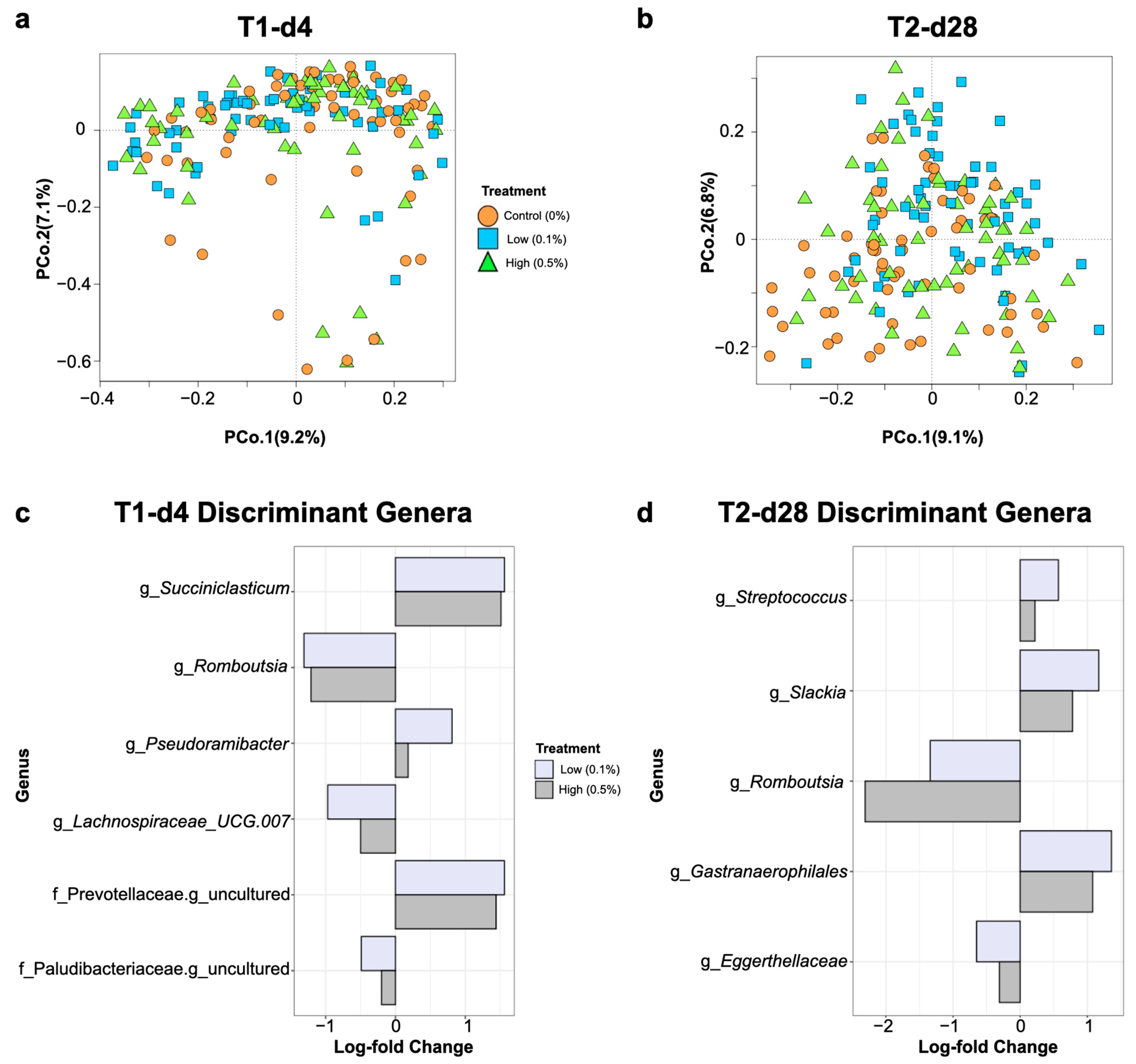 Animals 14 00910 g003