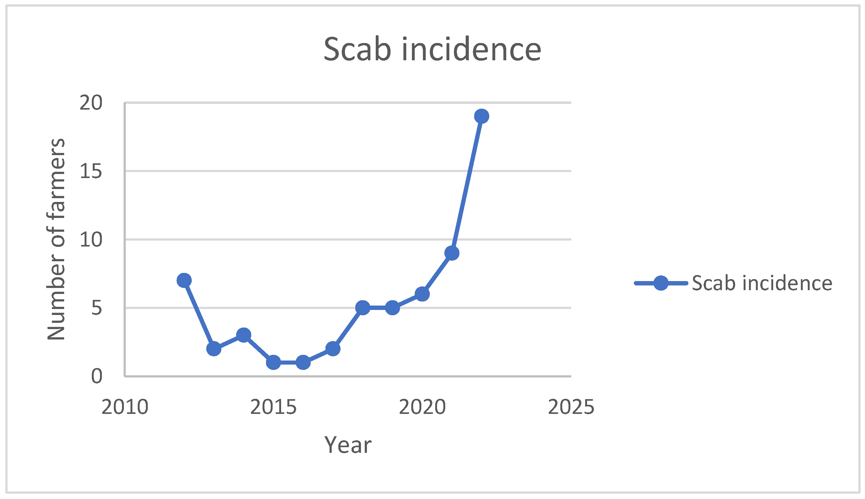 Animals 14 00912 g001