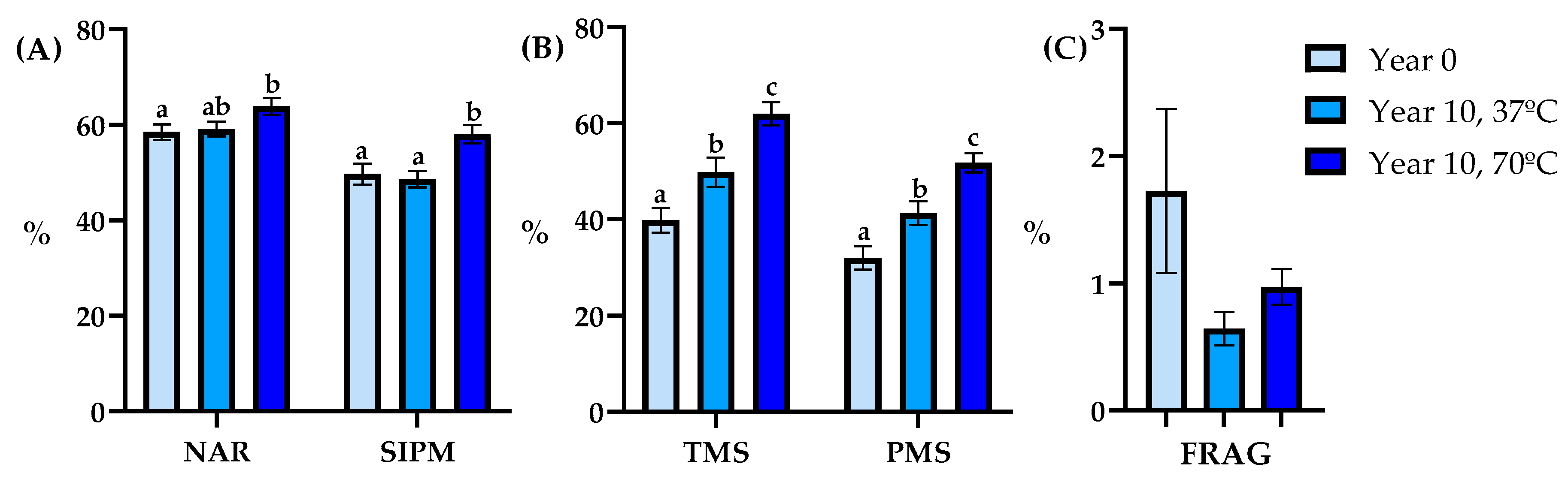 Animals 14 00914 g005