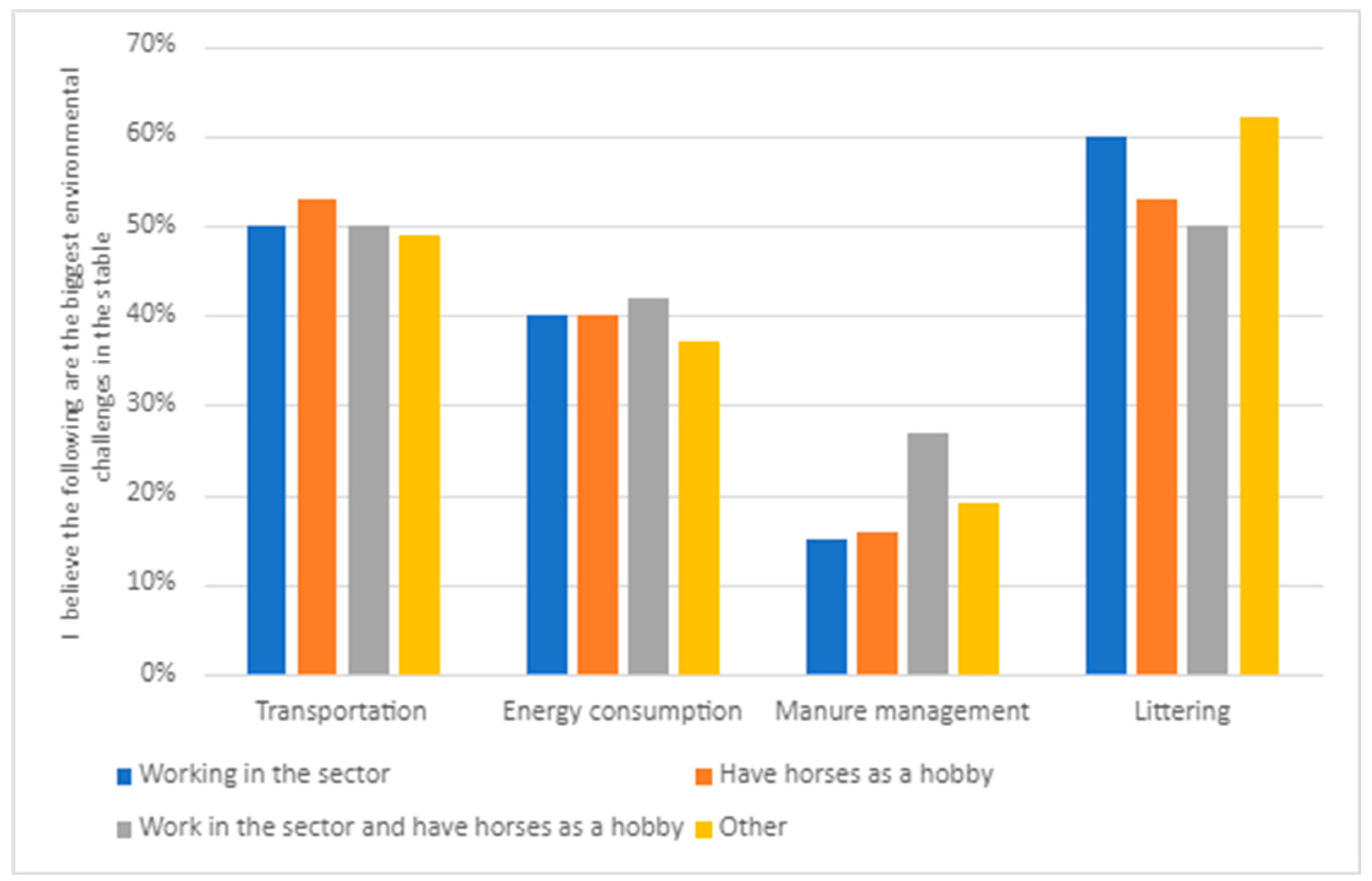 Animals 14 00915 g002