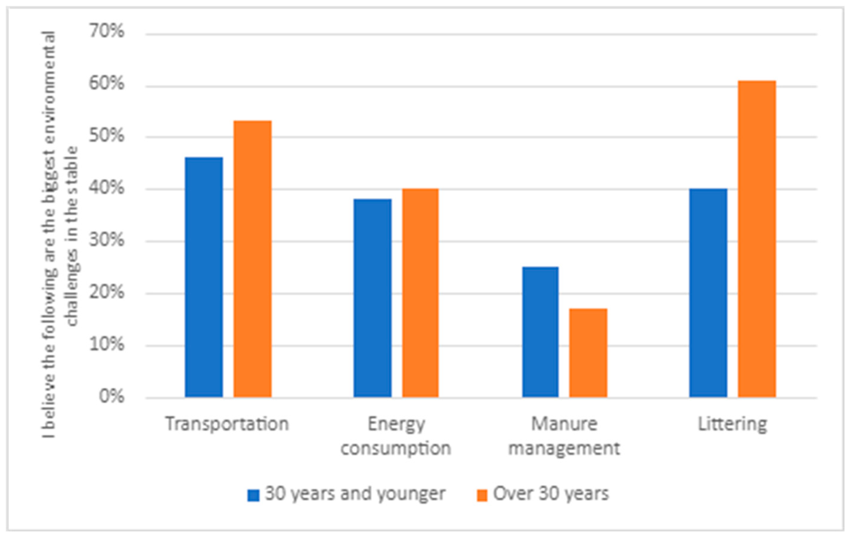Animals 14 00915 g003
