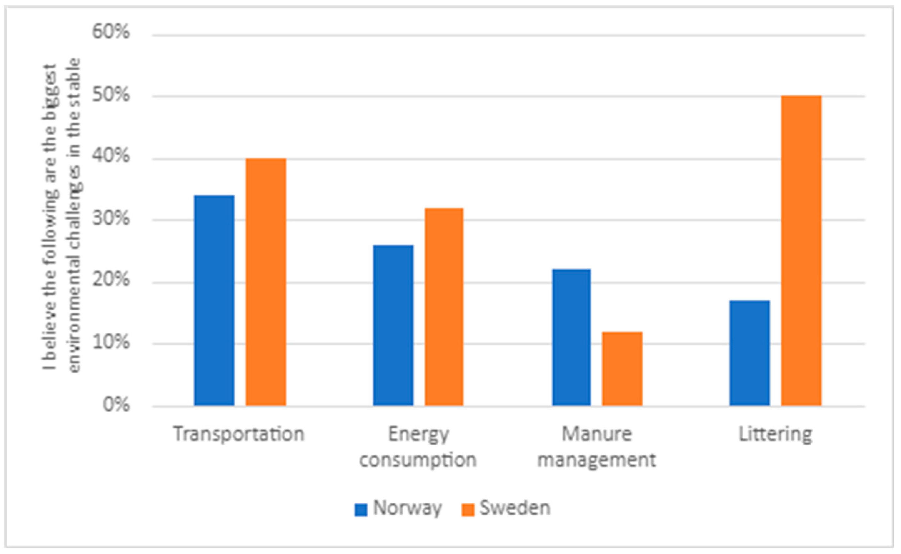 Animals 14 00915 g004