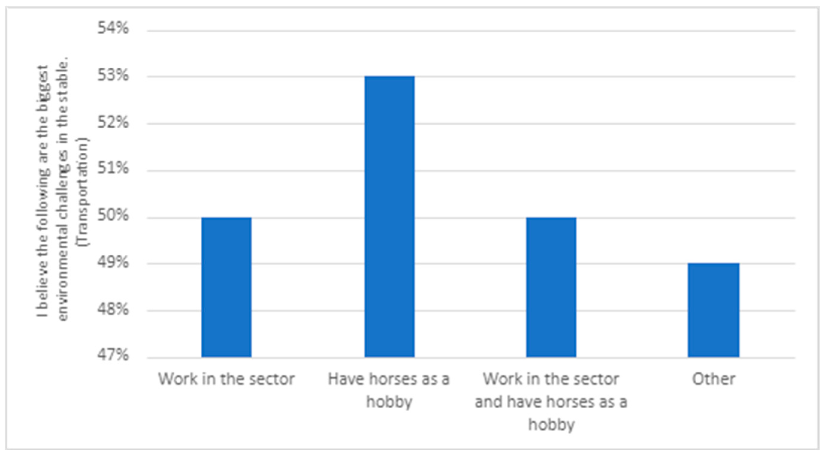 Animals 14 00915 g005
