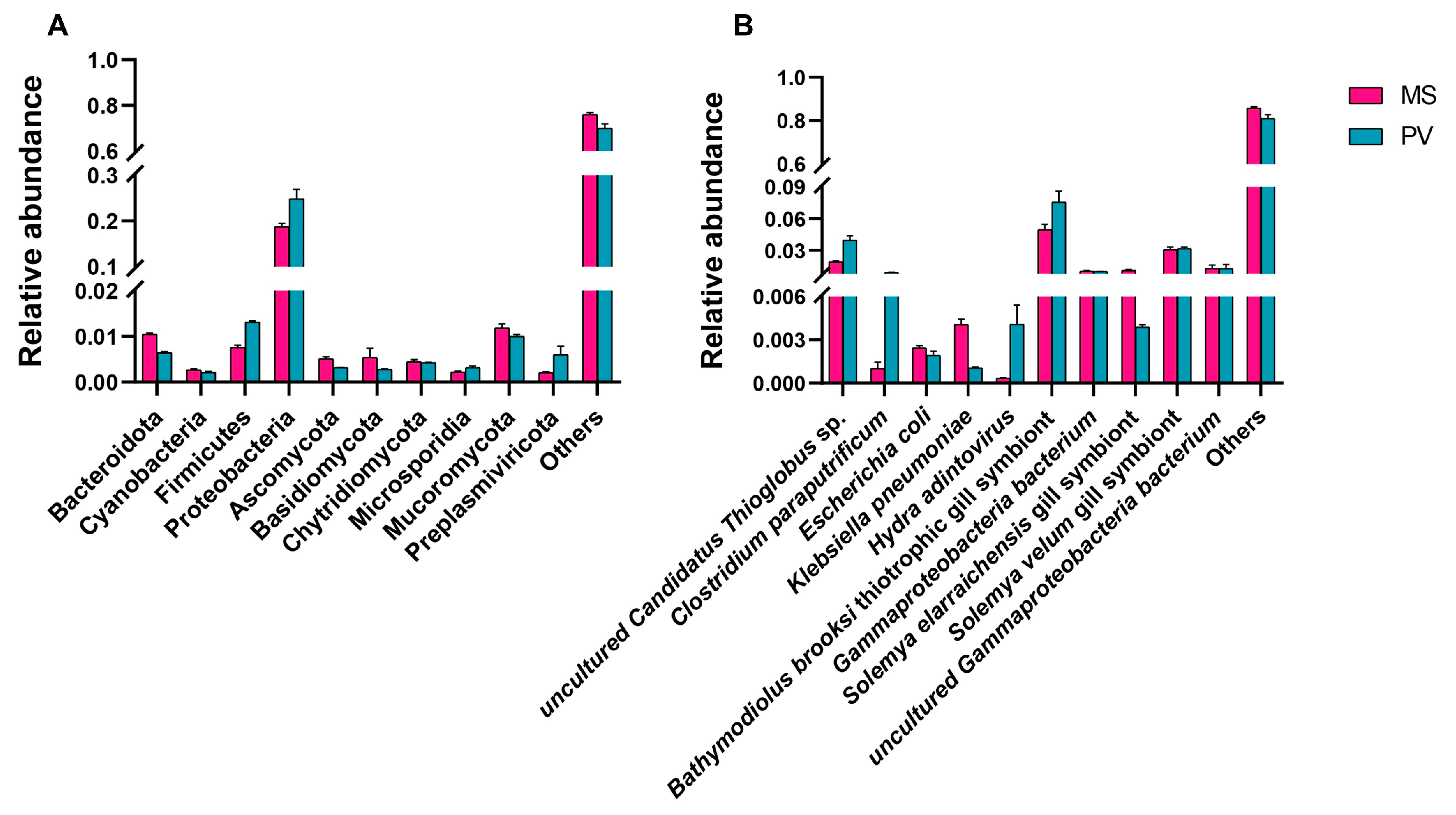Animals 14 00918 g001 Animals 14 00918 g001