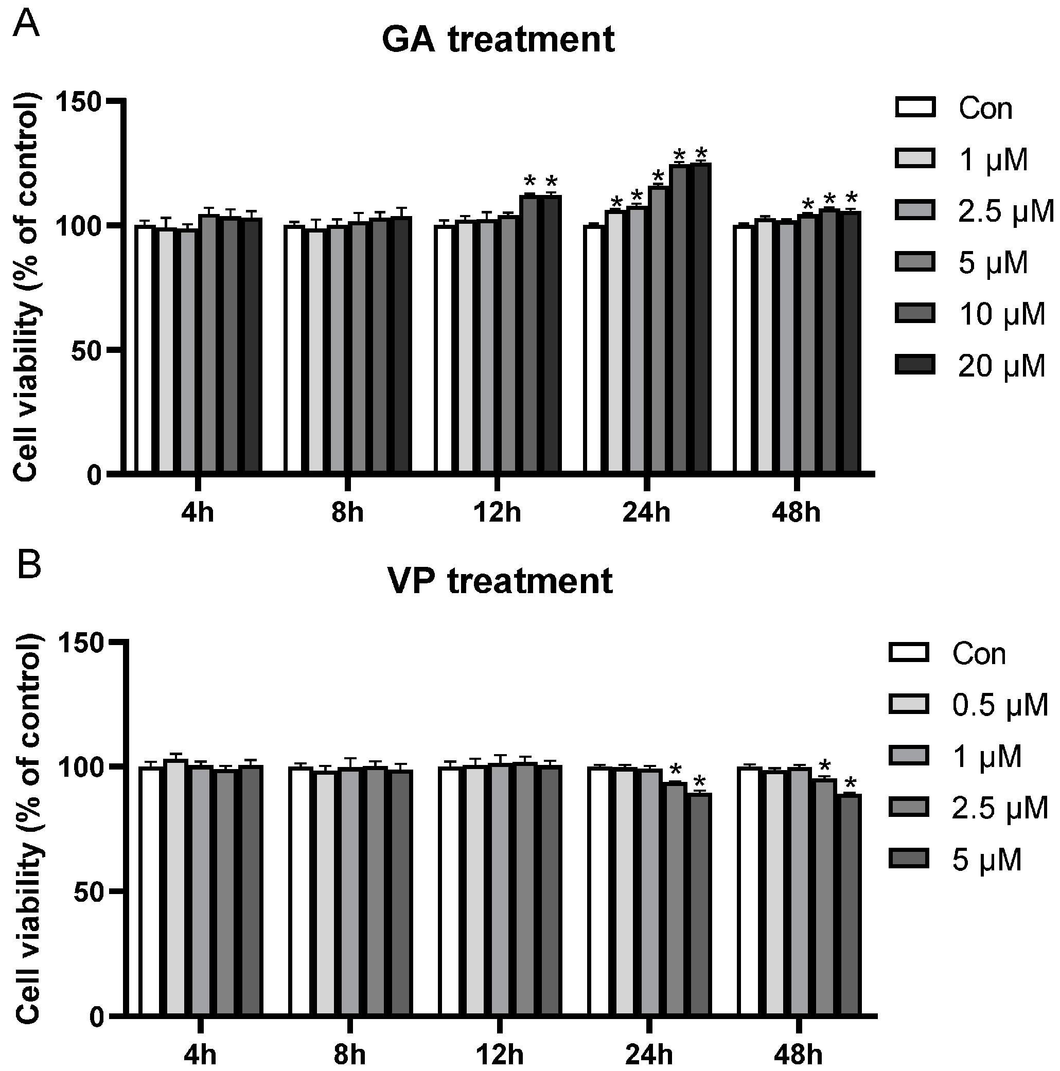 YAP1/TAZ Mediates Rumen Epithelial Cell Proliferation but