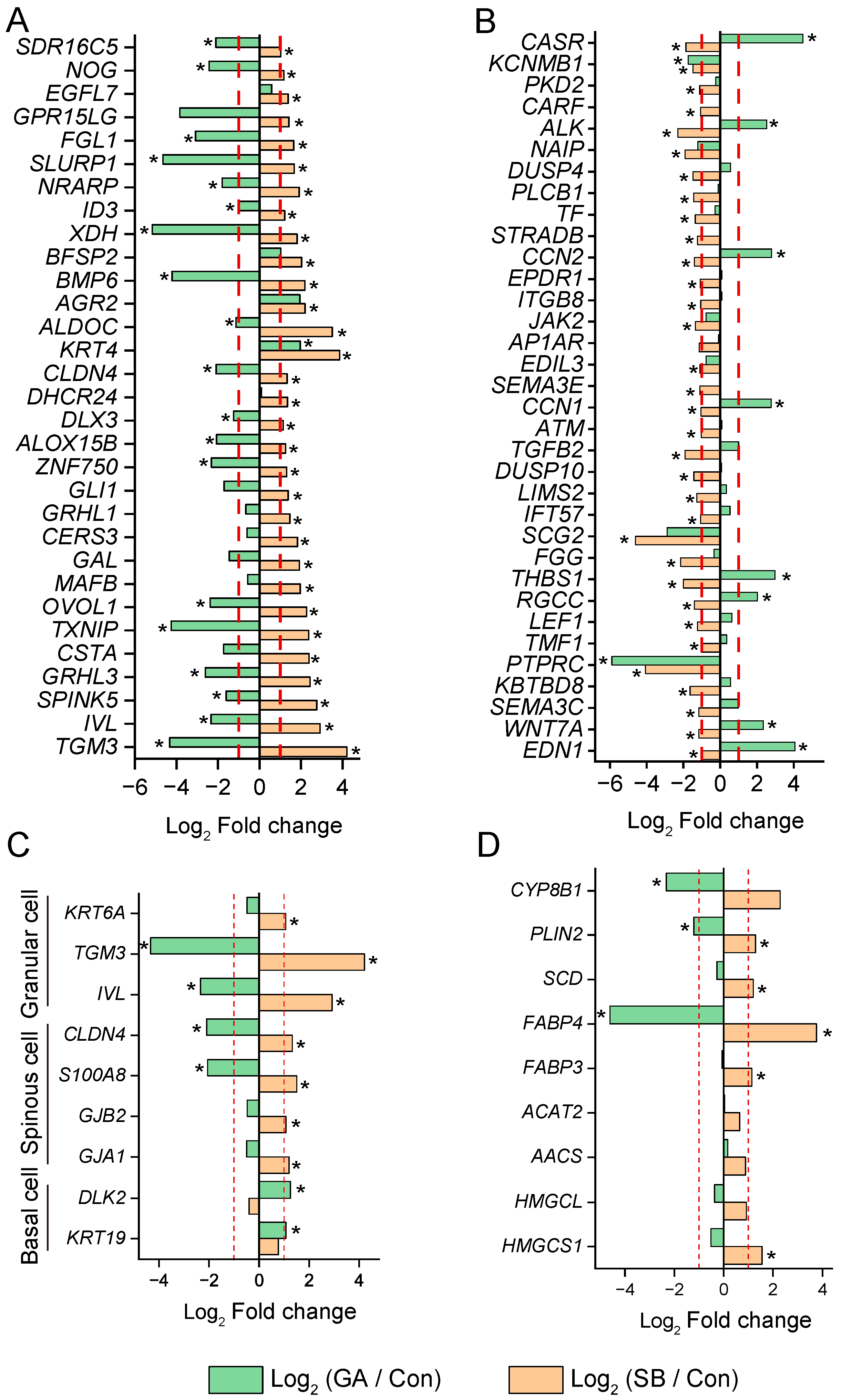 Animals 14 00922 g006
