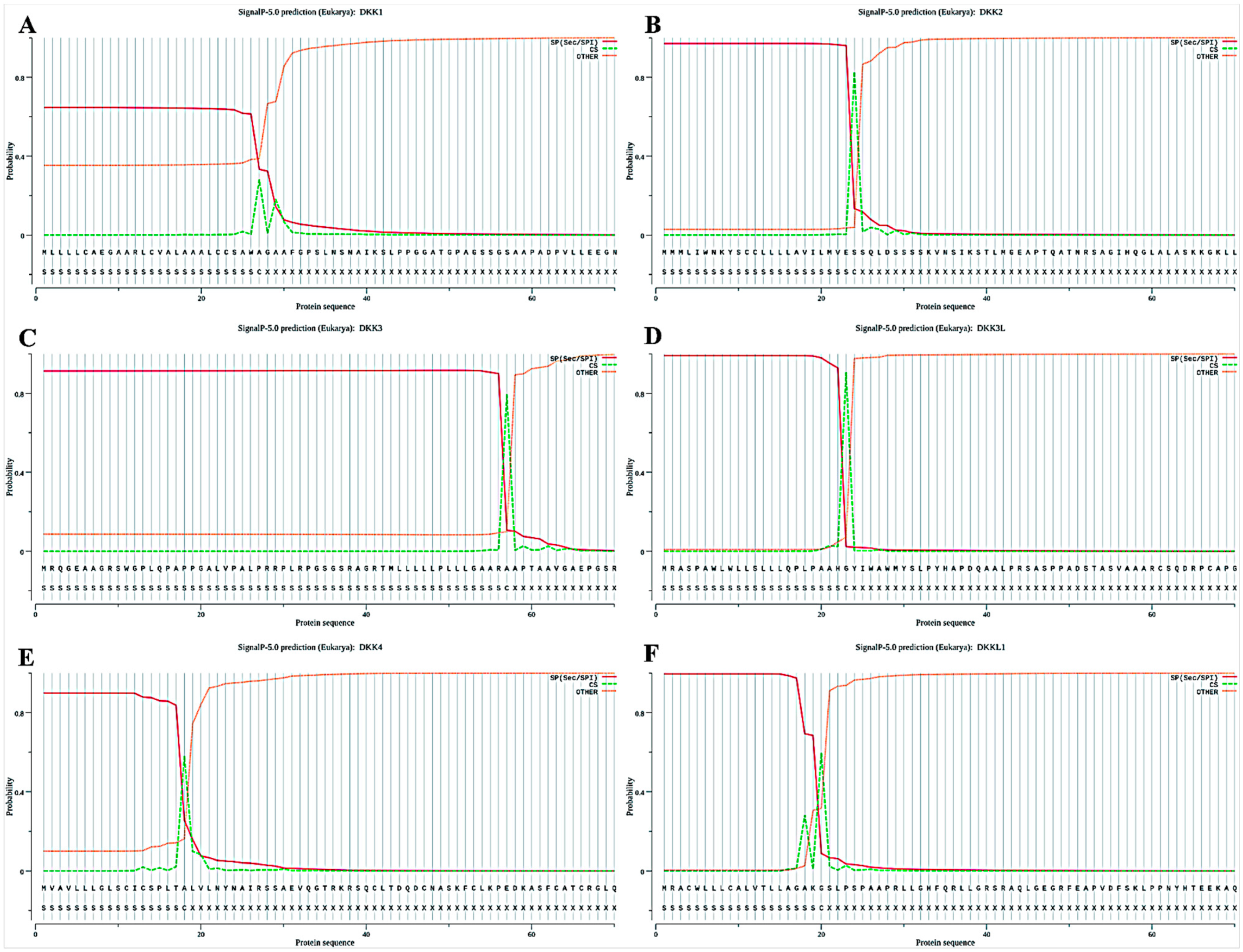 Animals 14 00931 g005 Animals 14 00931 g005