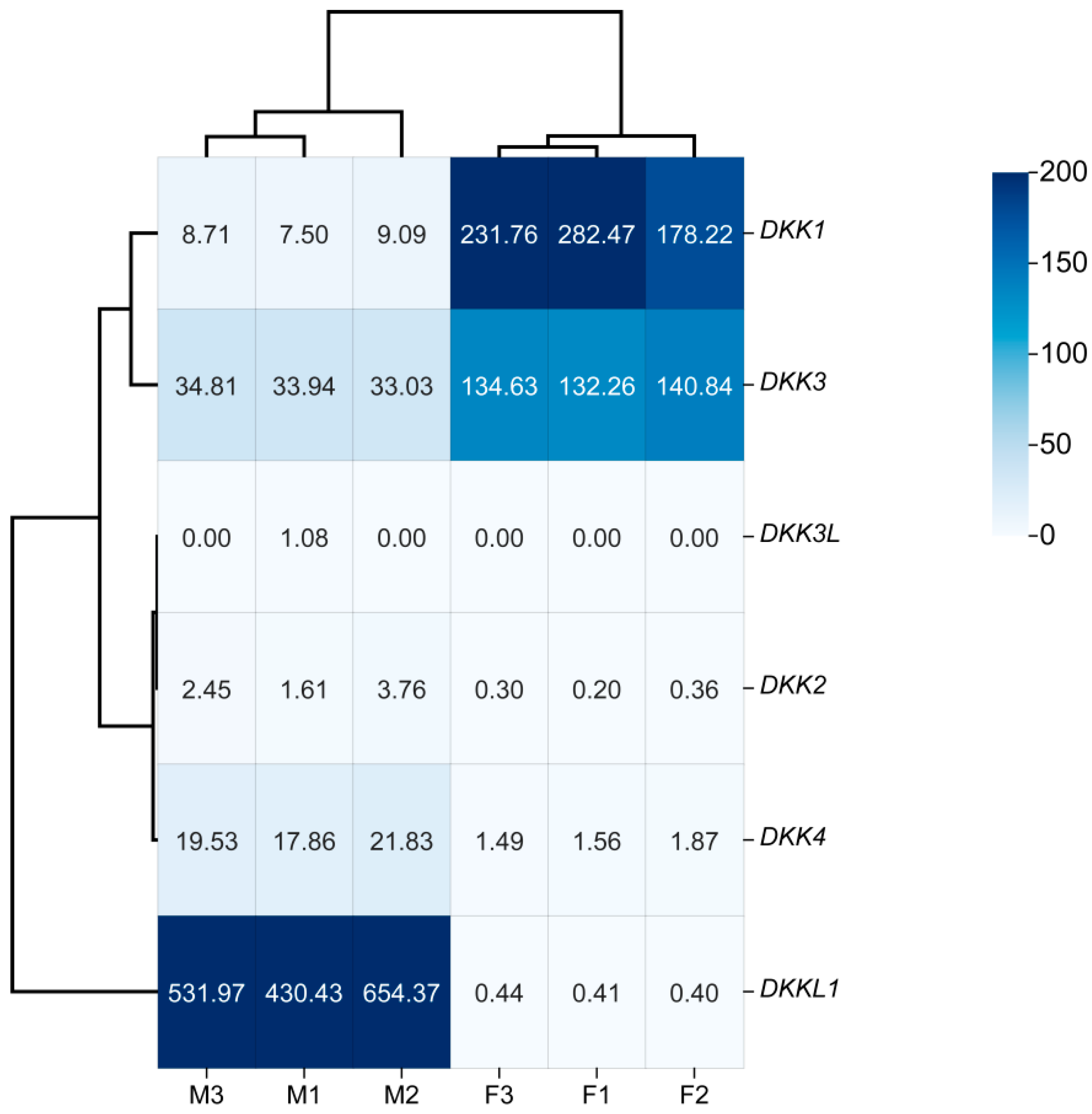 Animals 14 00931 g008 Animals 14 00931 g008