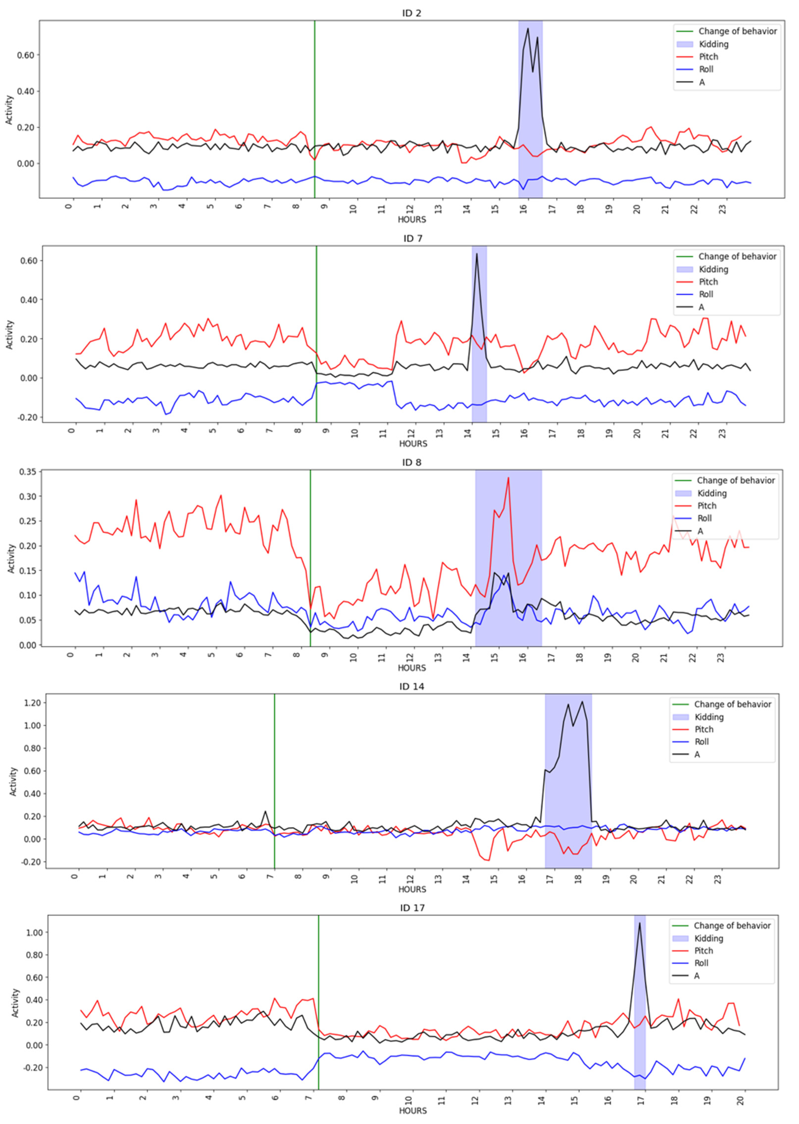 Animals 14 00938 g002