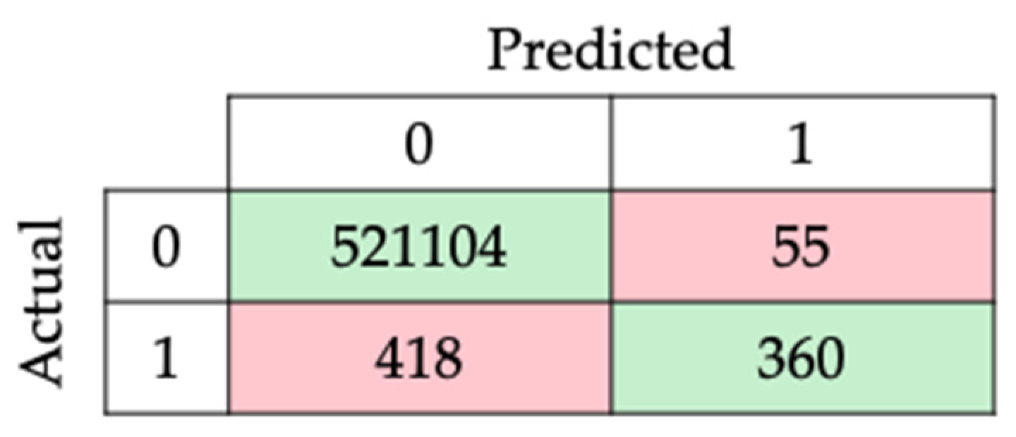 Animals 14 00938 g008