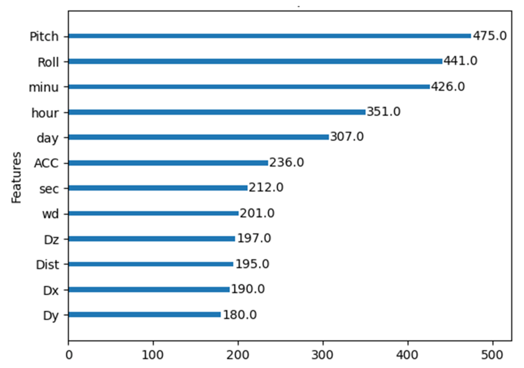 Animals 14 00938 g011