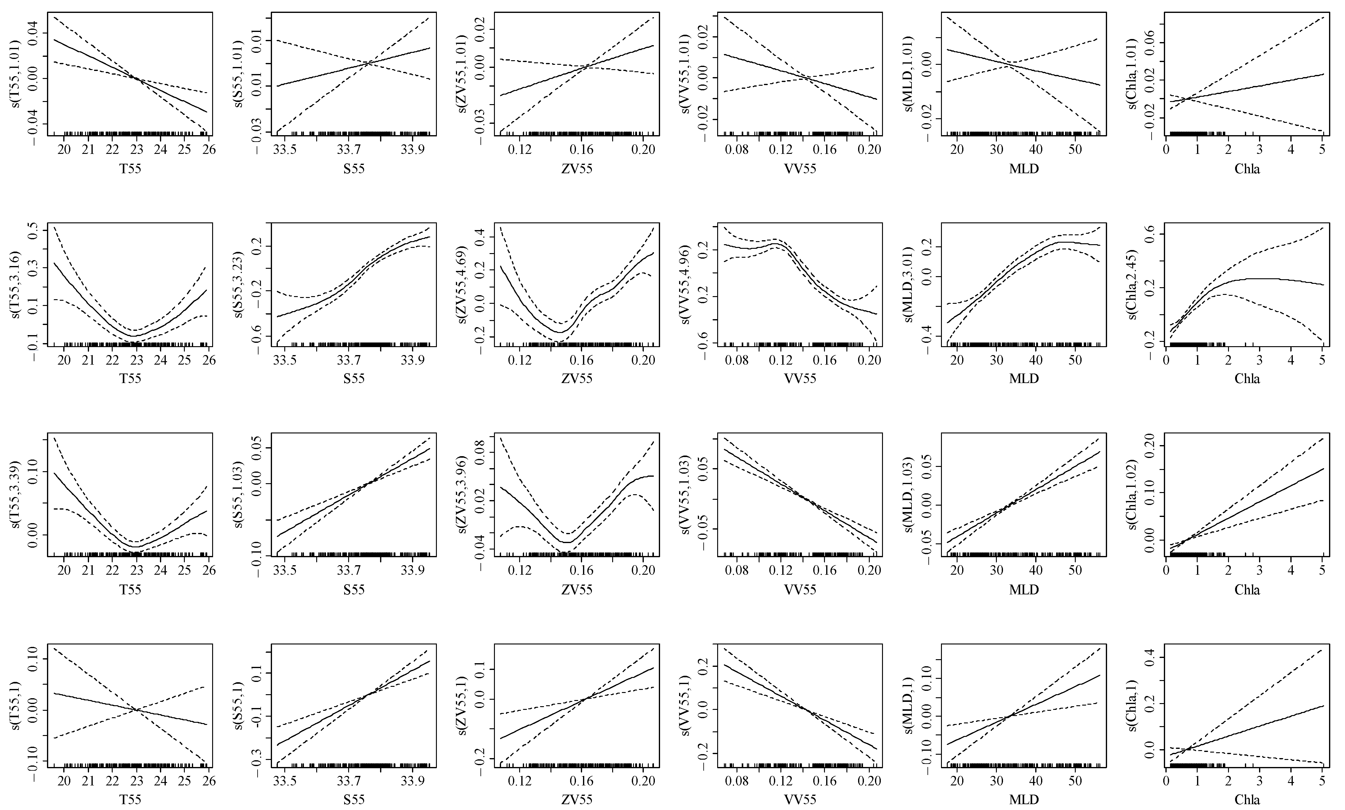 Animals 14 00941 g007