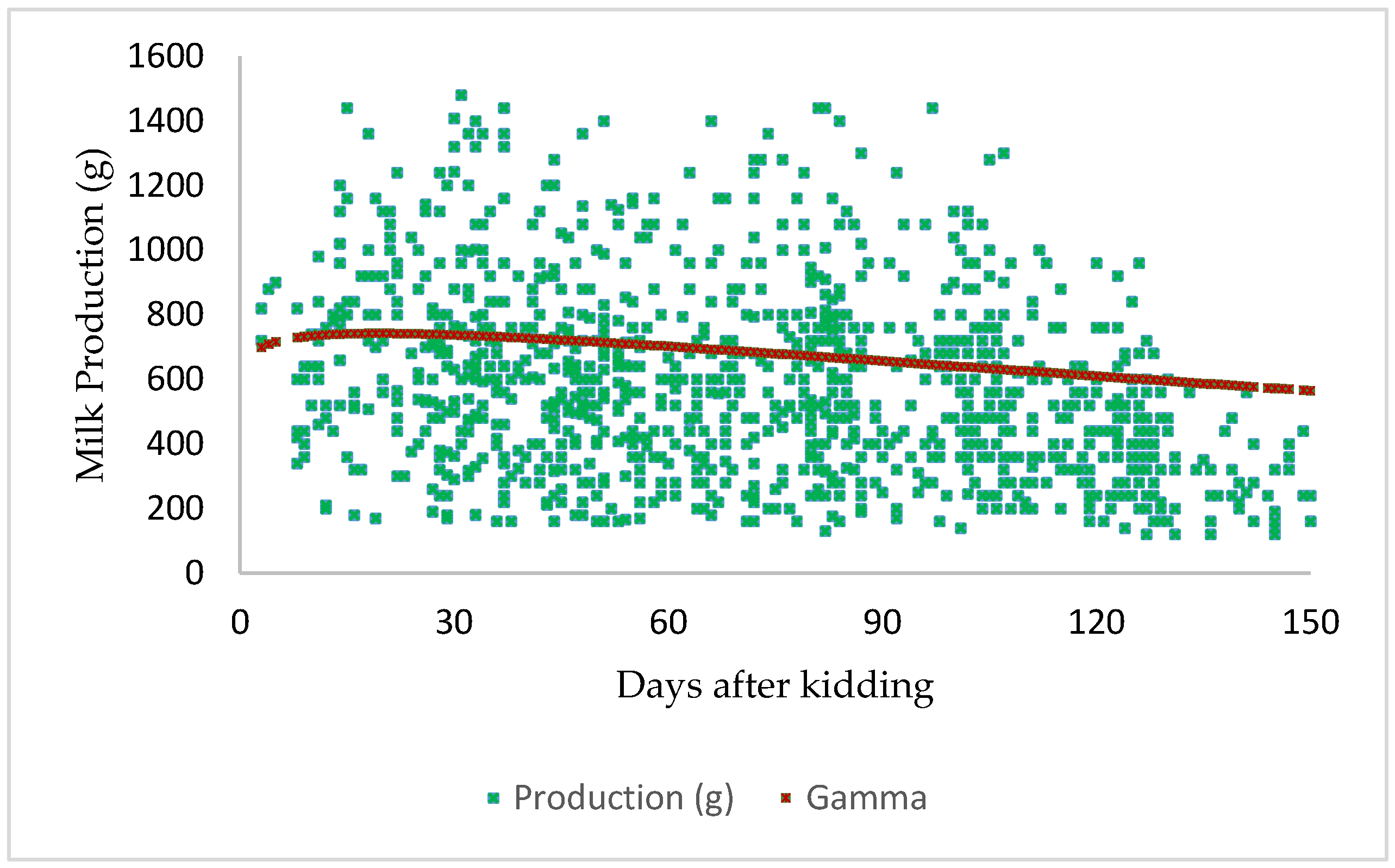 Animals 14 00942 g002 Animals 14 00942 g002