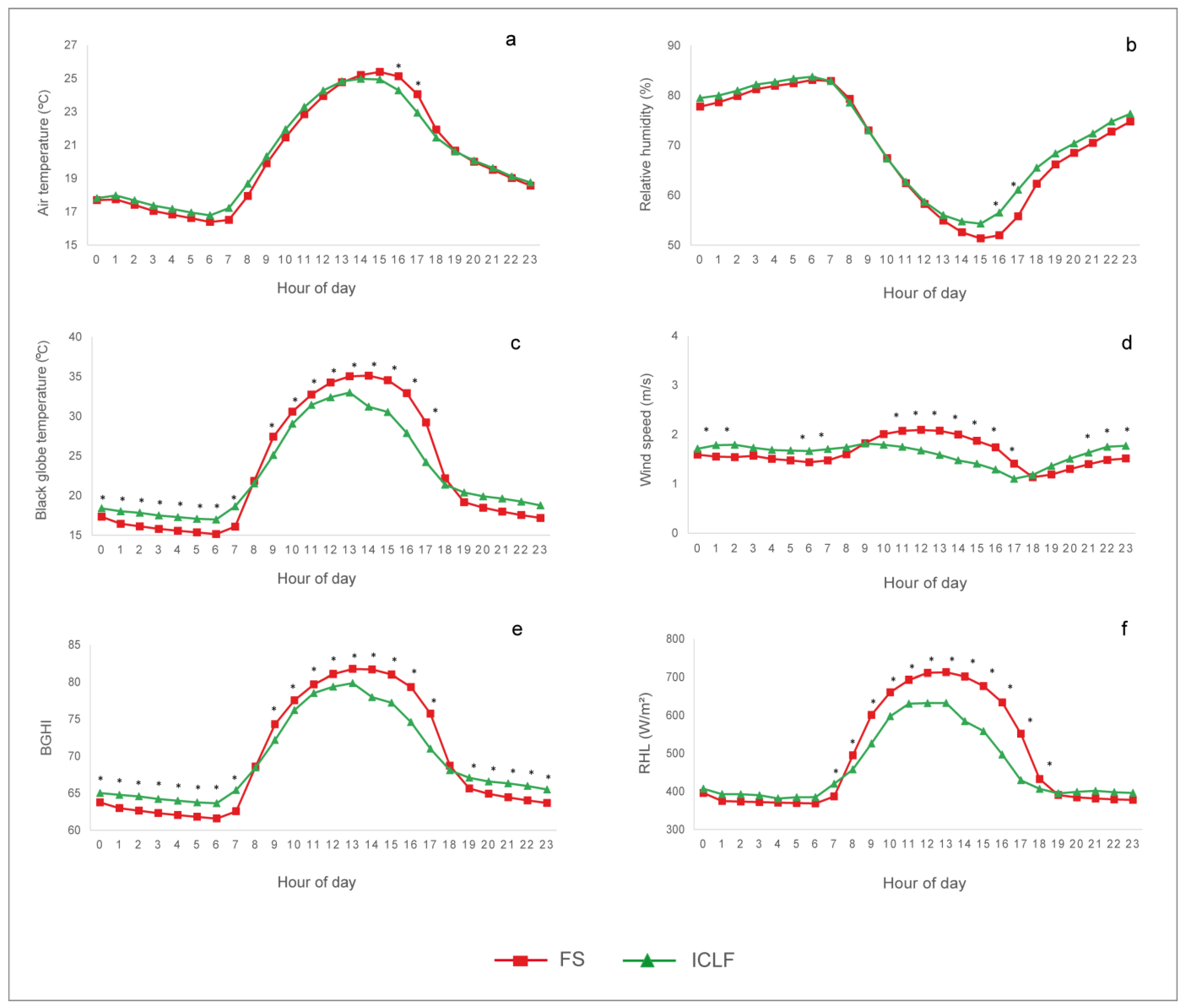 Animals 14 00944 g002