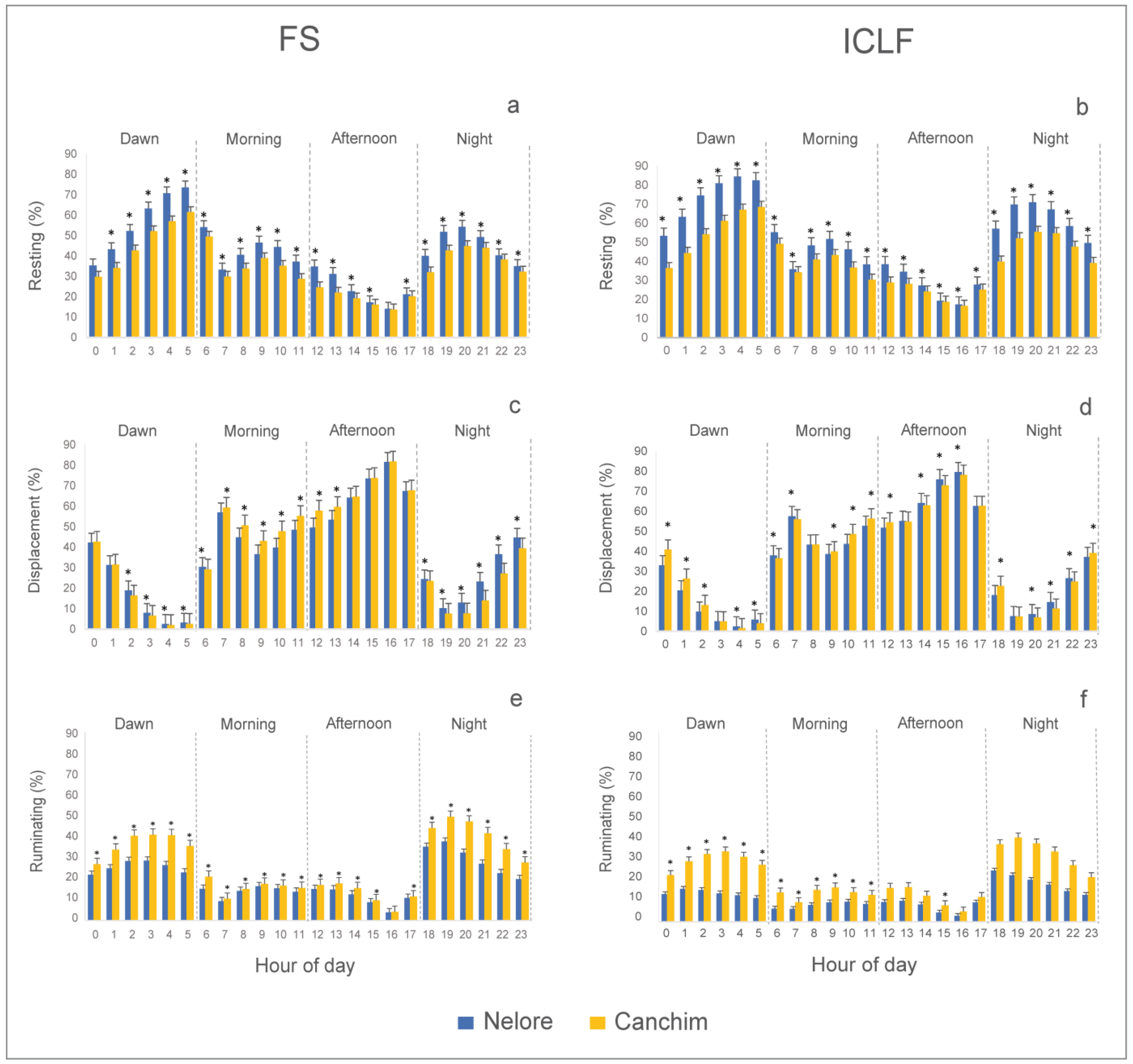 Animals 14 00944 g003