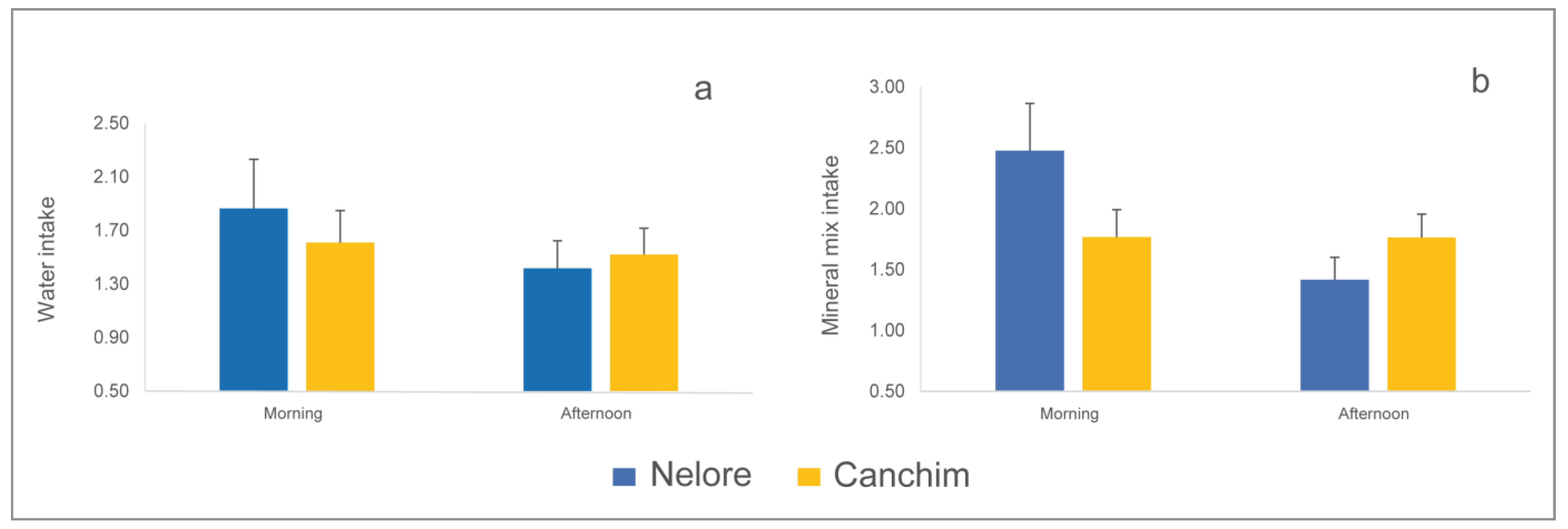 Animals 14 00944 g004