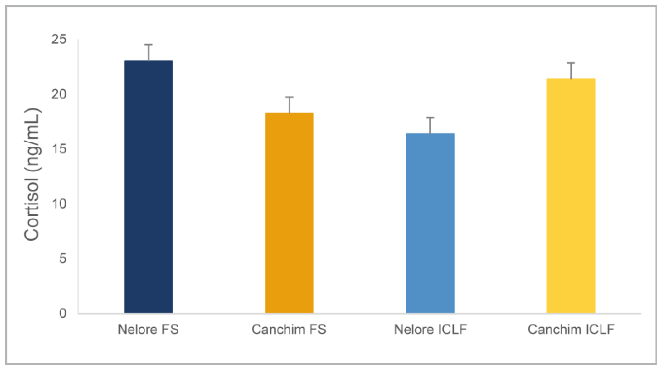 Animals 14 00944 g005