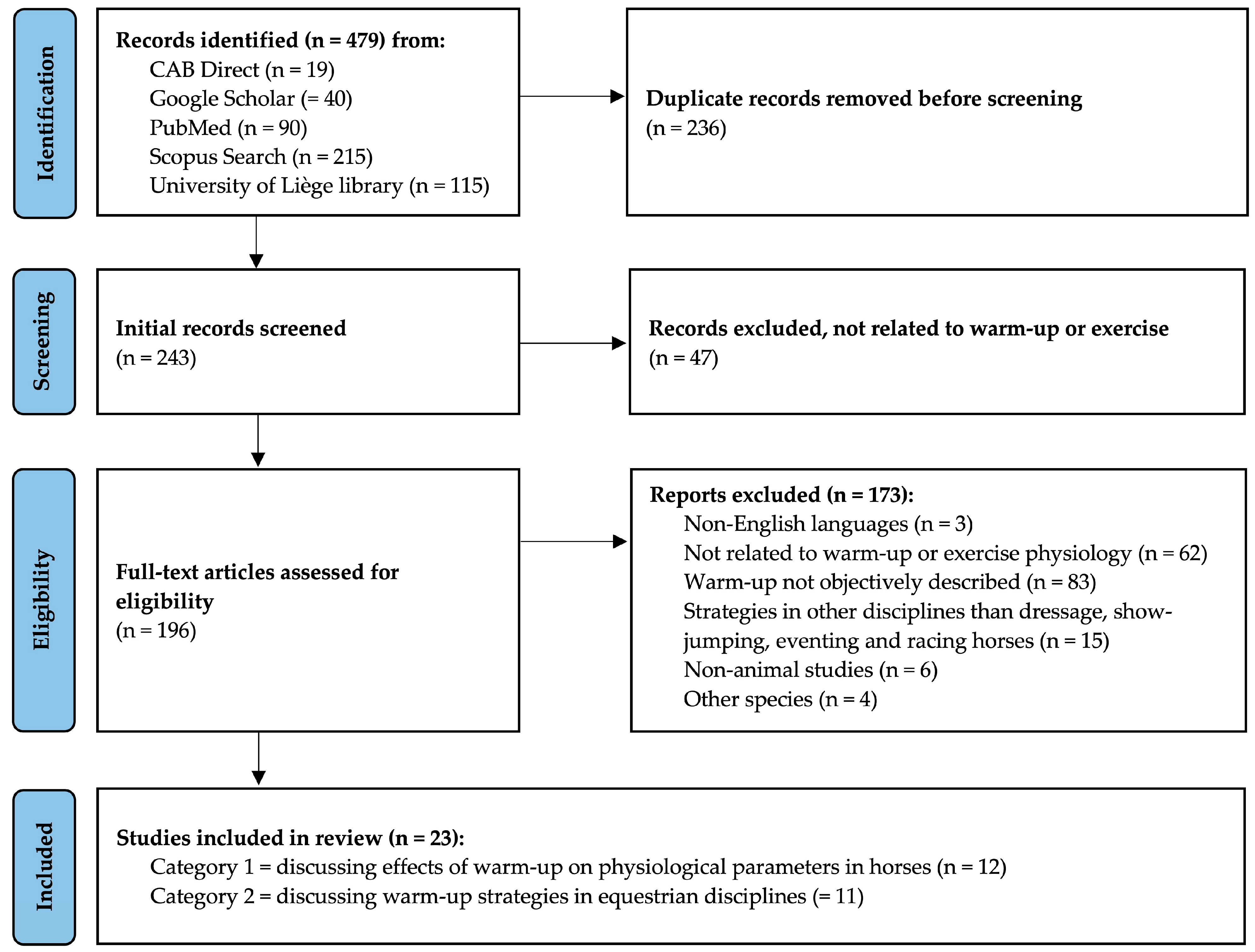 Animals 14 00945 g003 Animals 14 00945 g003