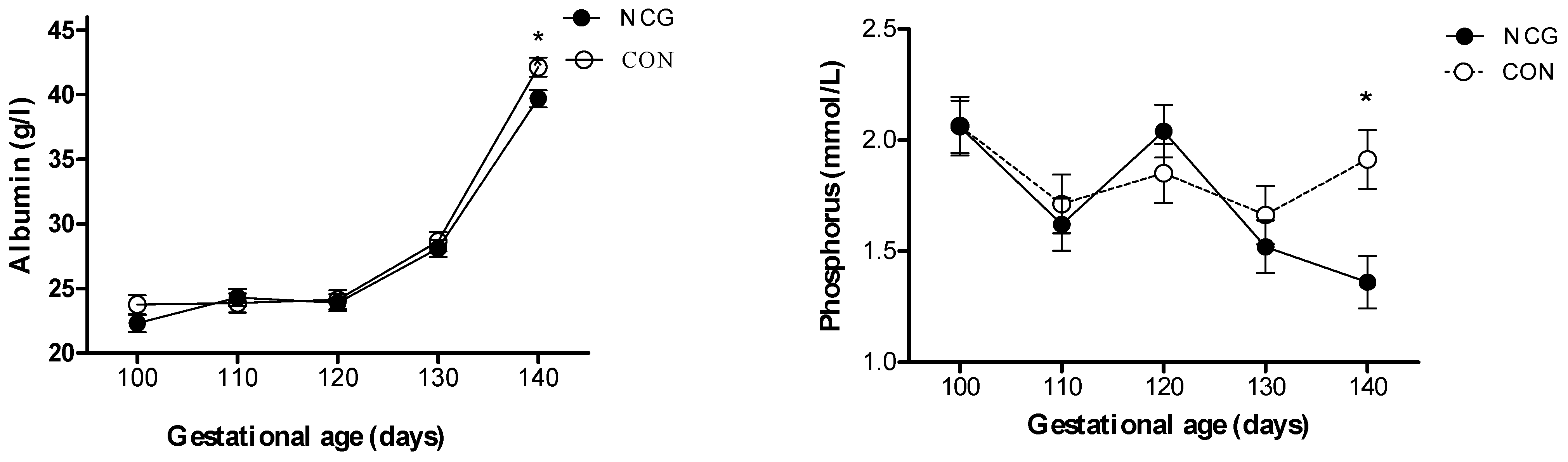 Animals 14 00946 g003