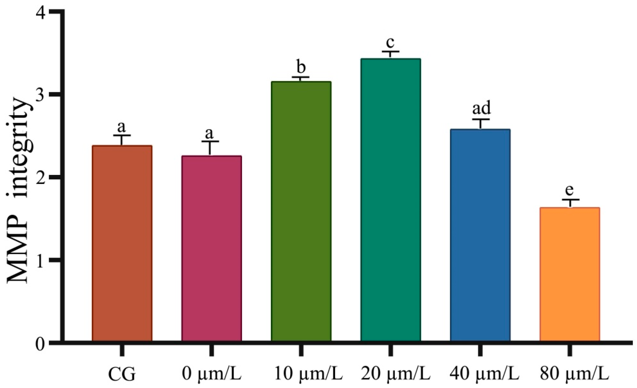 Animals 14 00947 g001