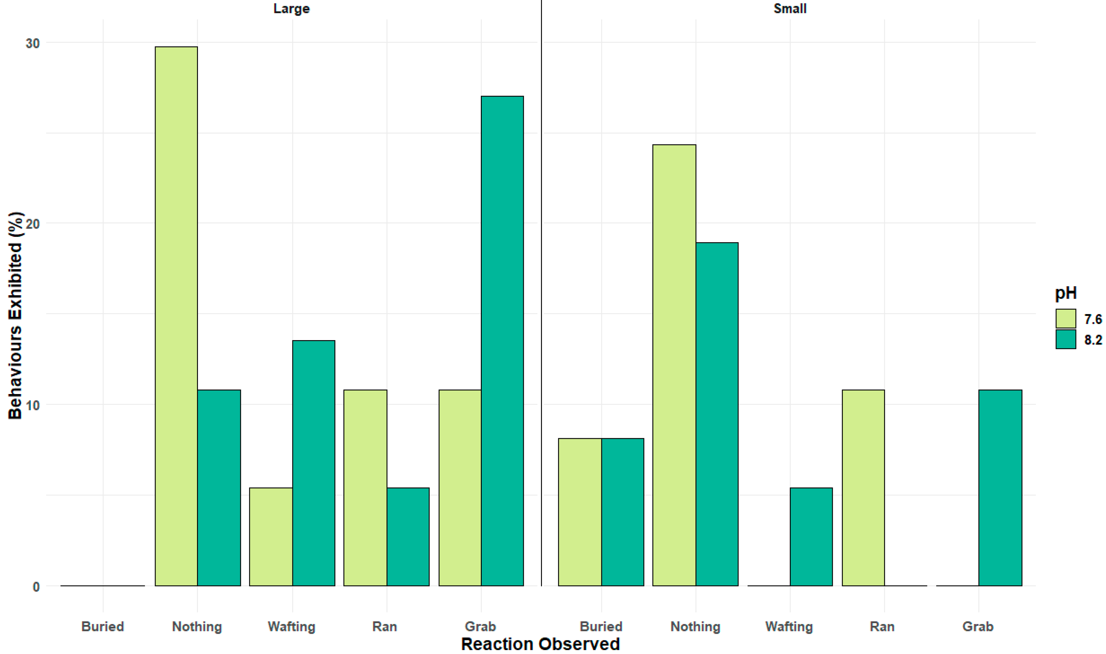 Animals 14 00948 g005