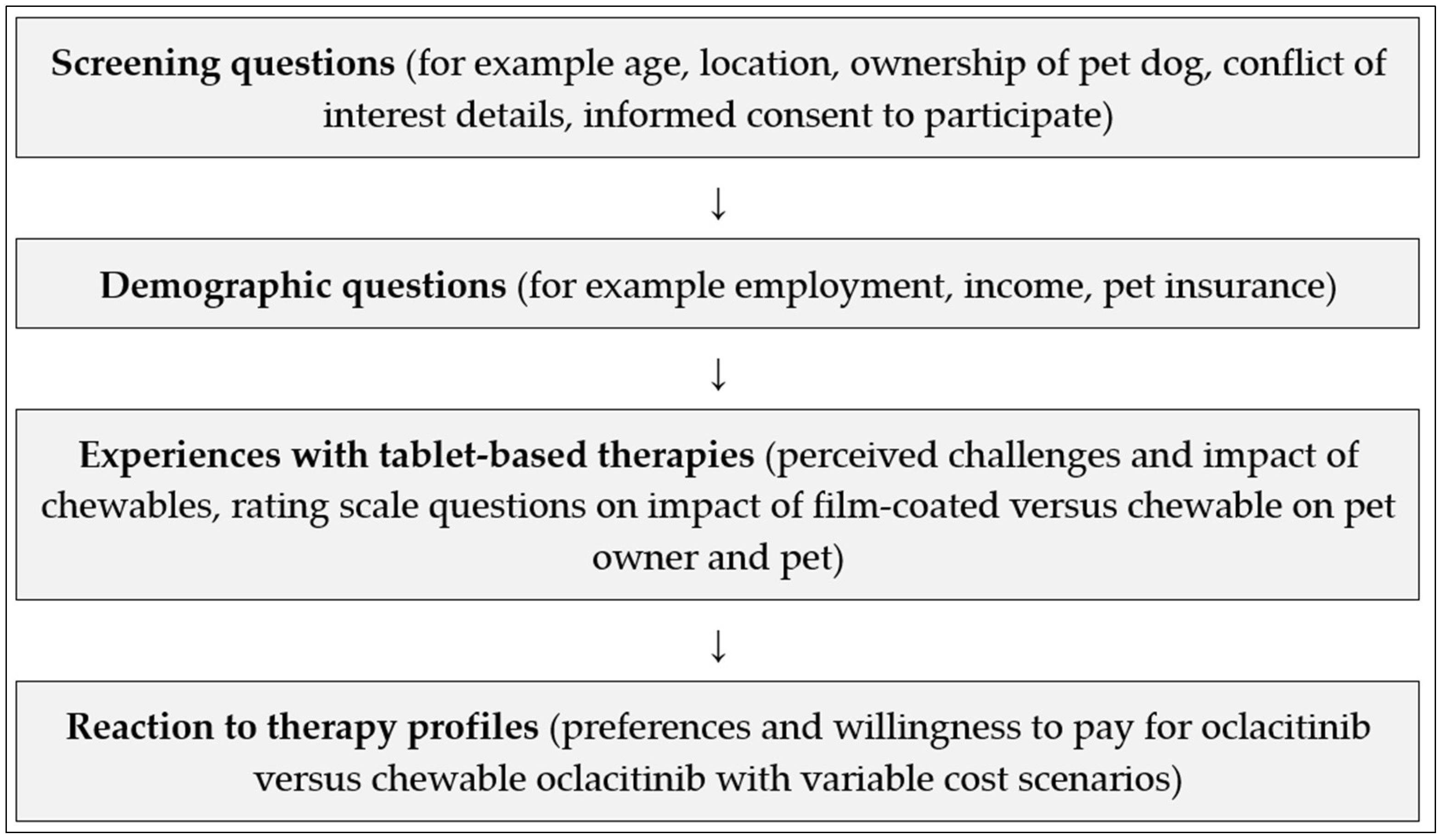 Animals 14 00952 g001