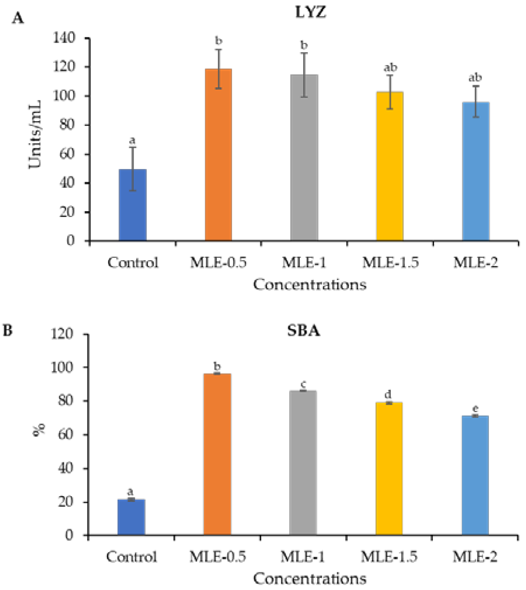 Animals 14 00953 g002