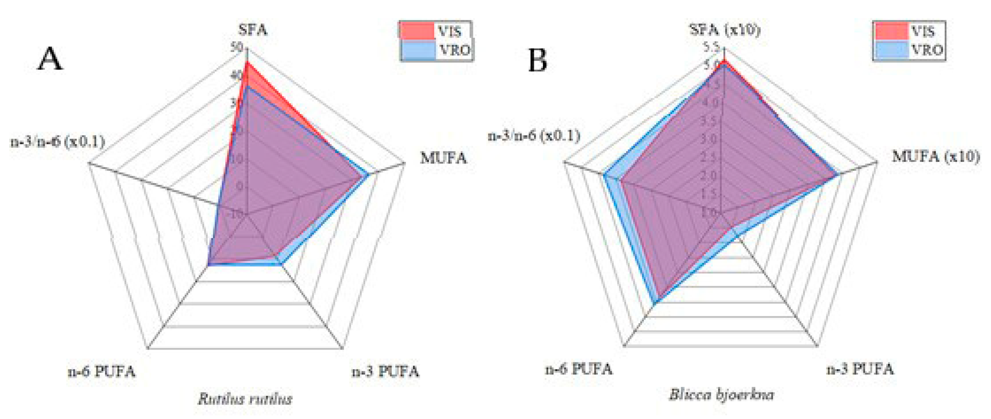 Animals 14 00954 g003