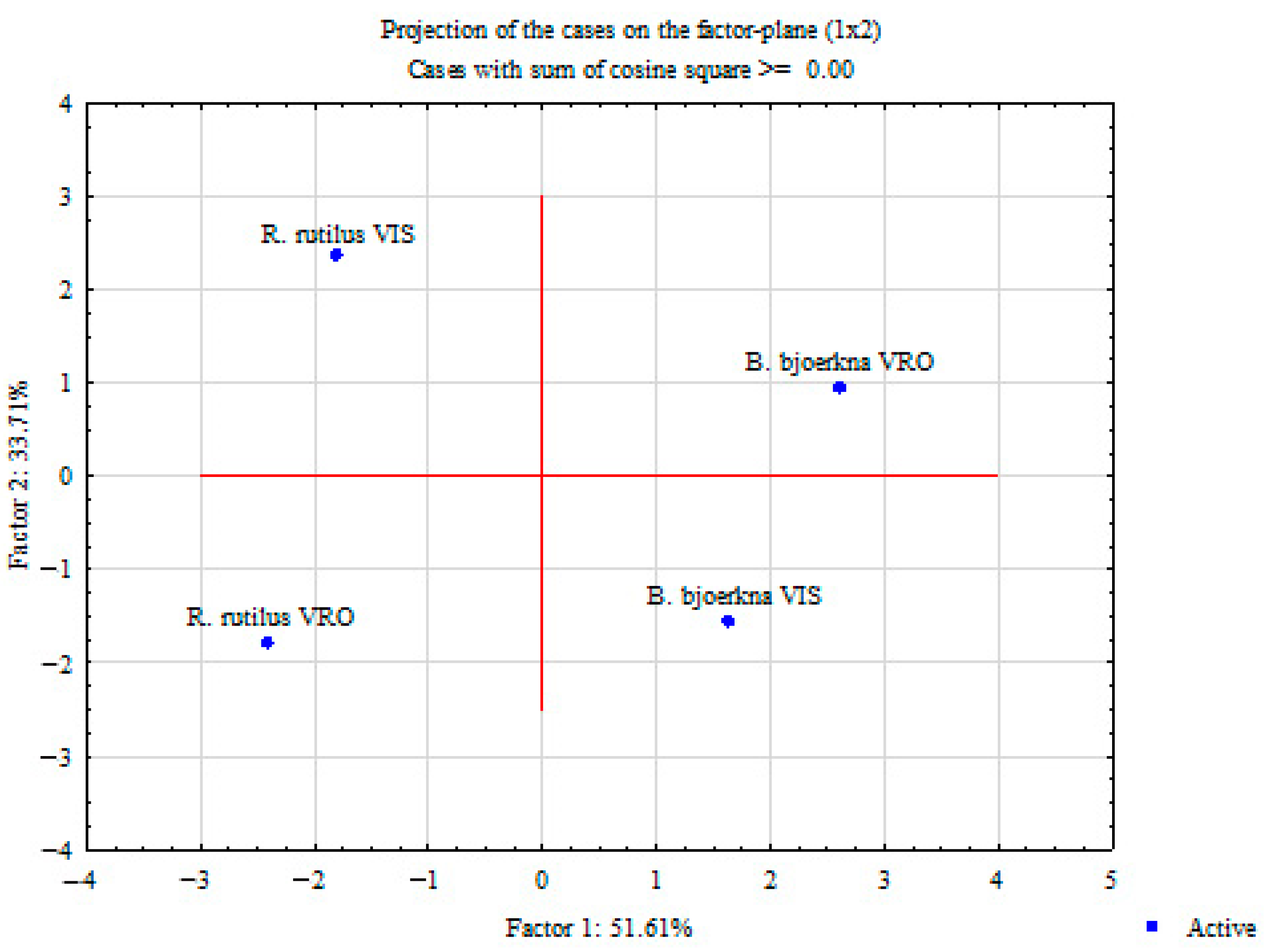 Animals 14 00954 g005