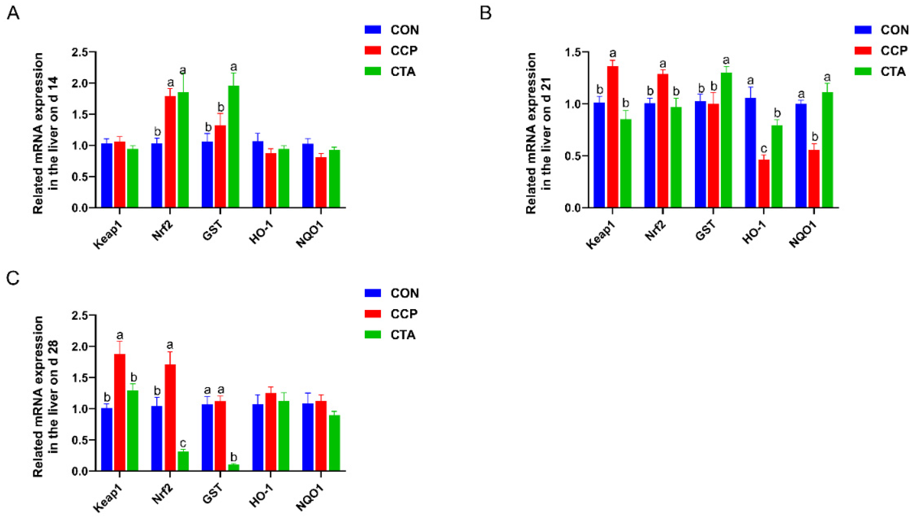 Animals 14 00955 g003