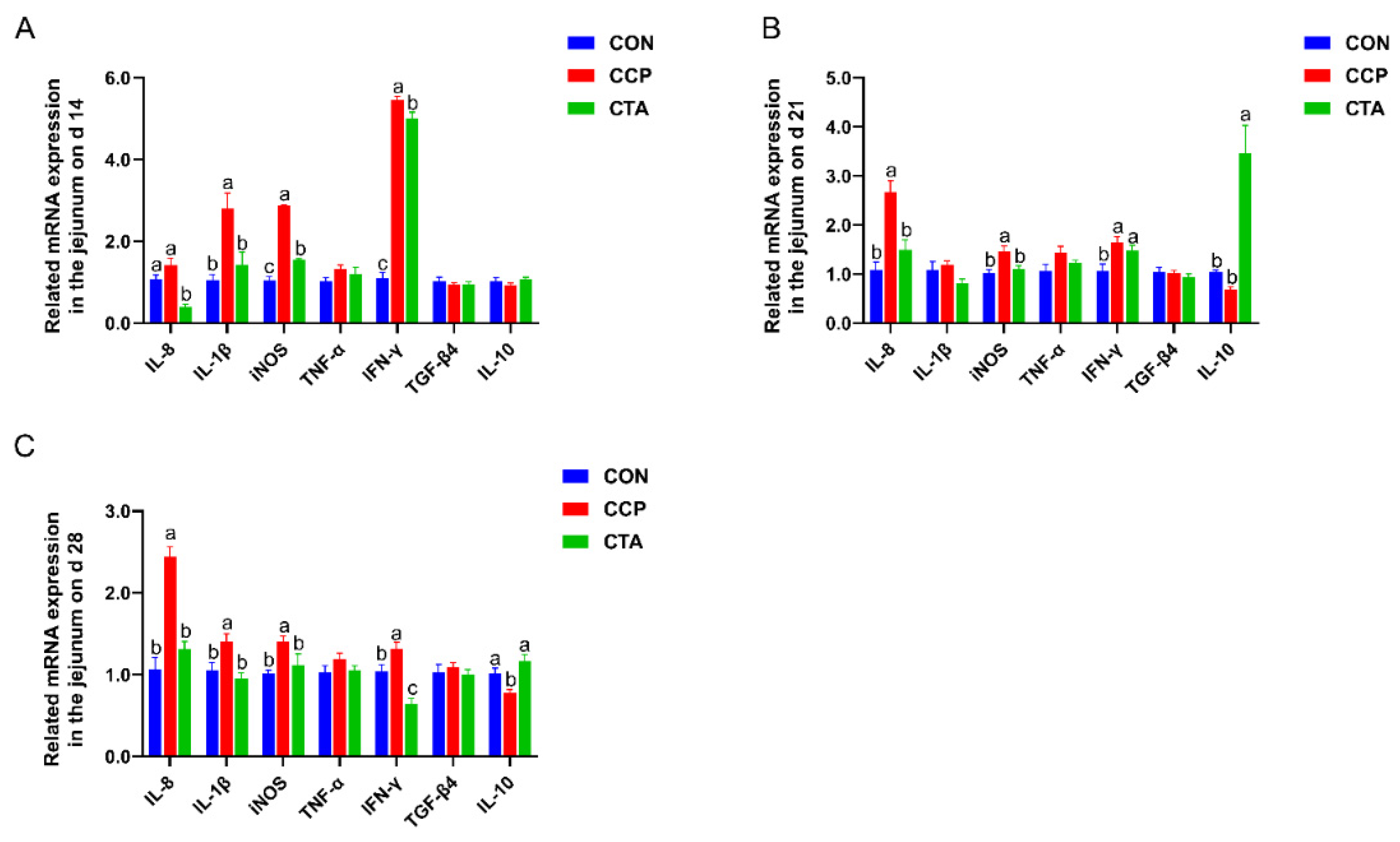Animals 14 00955 g005