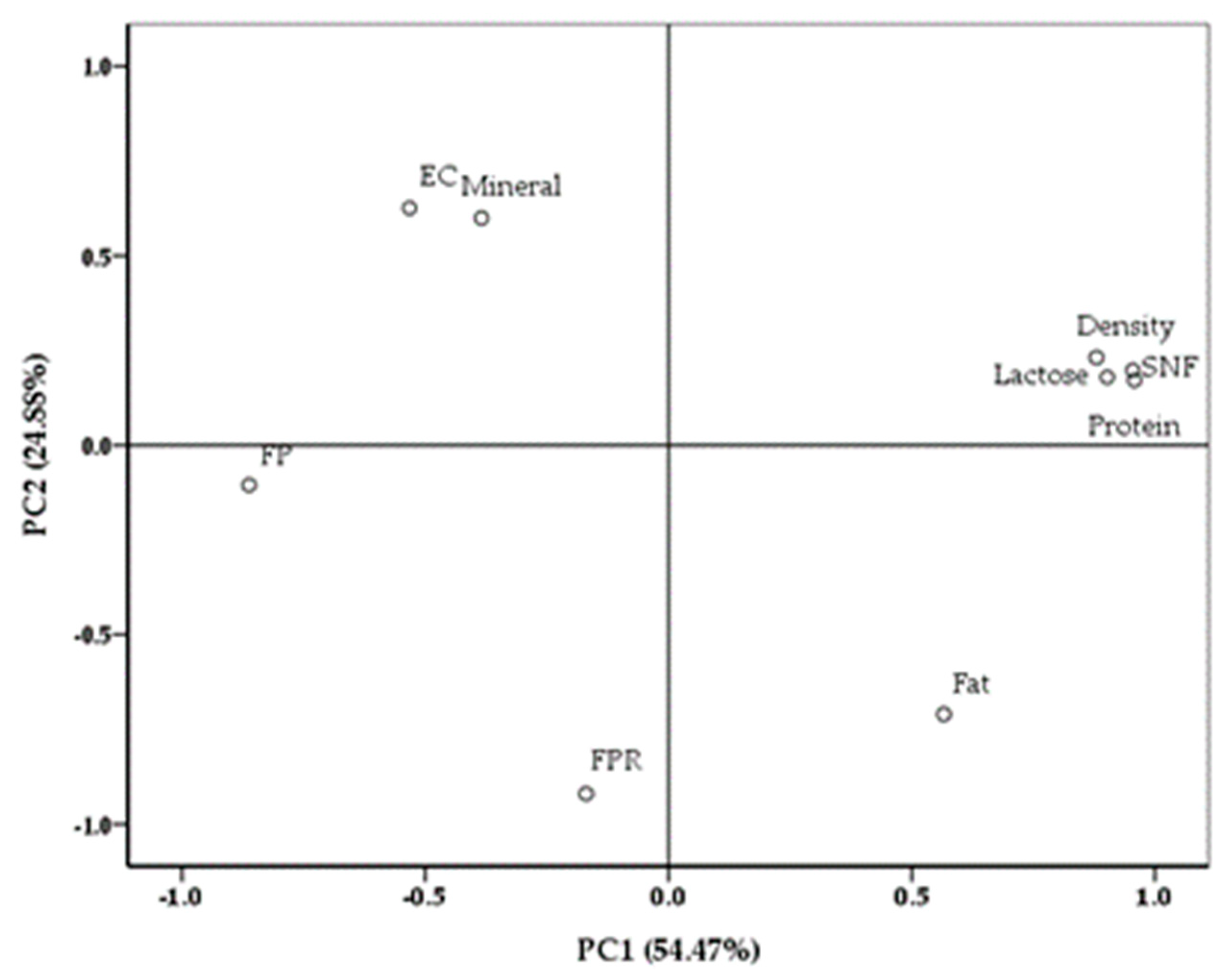 Animals 14 00956 g001