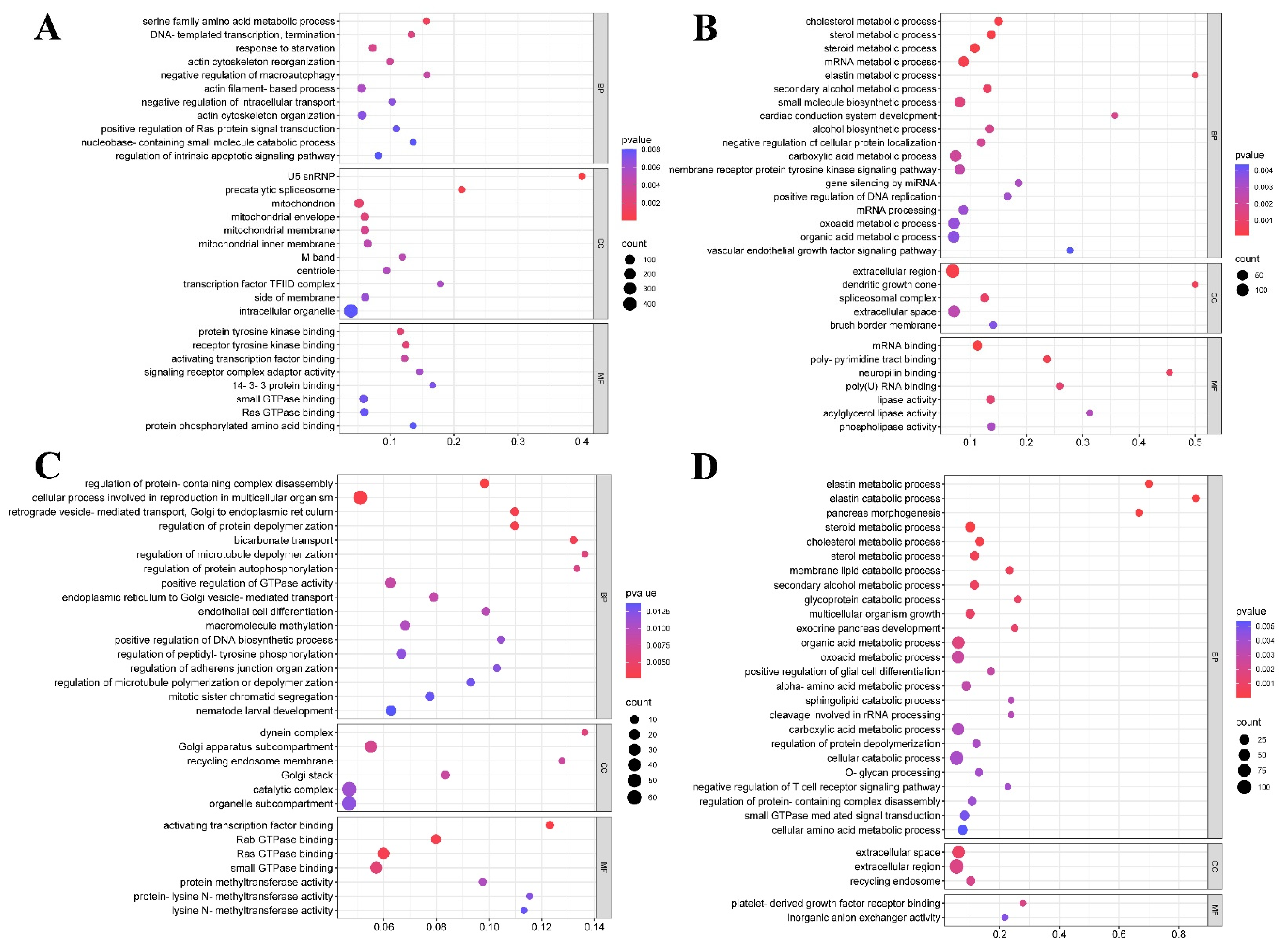 Animals 14 00961 g004