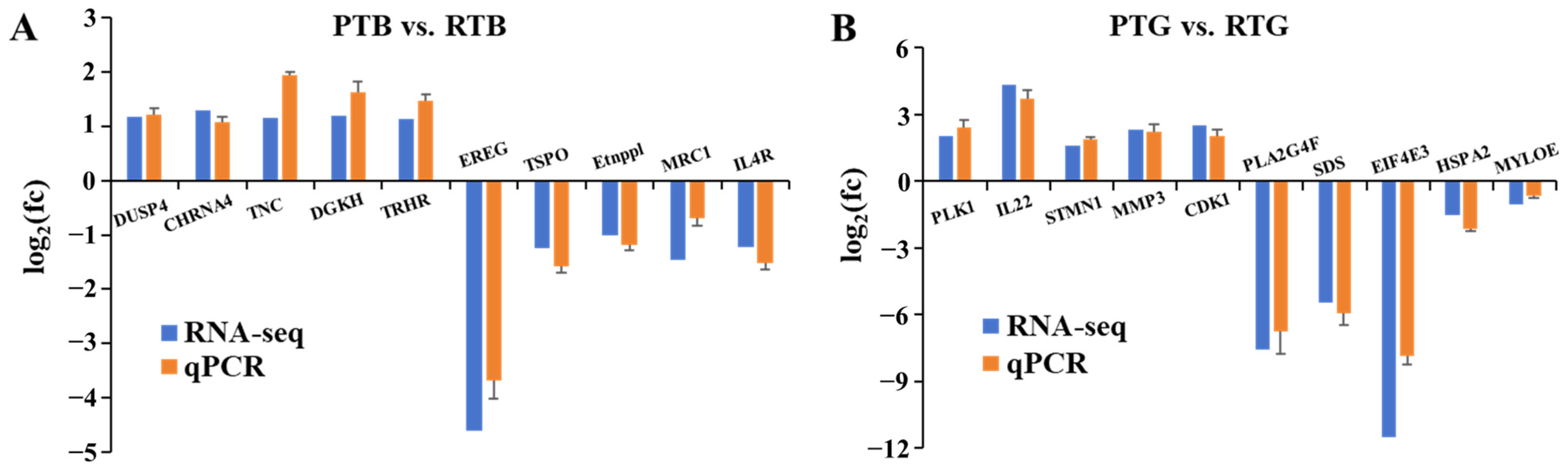 Animals 14 00962 g006