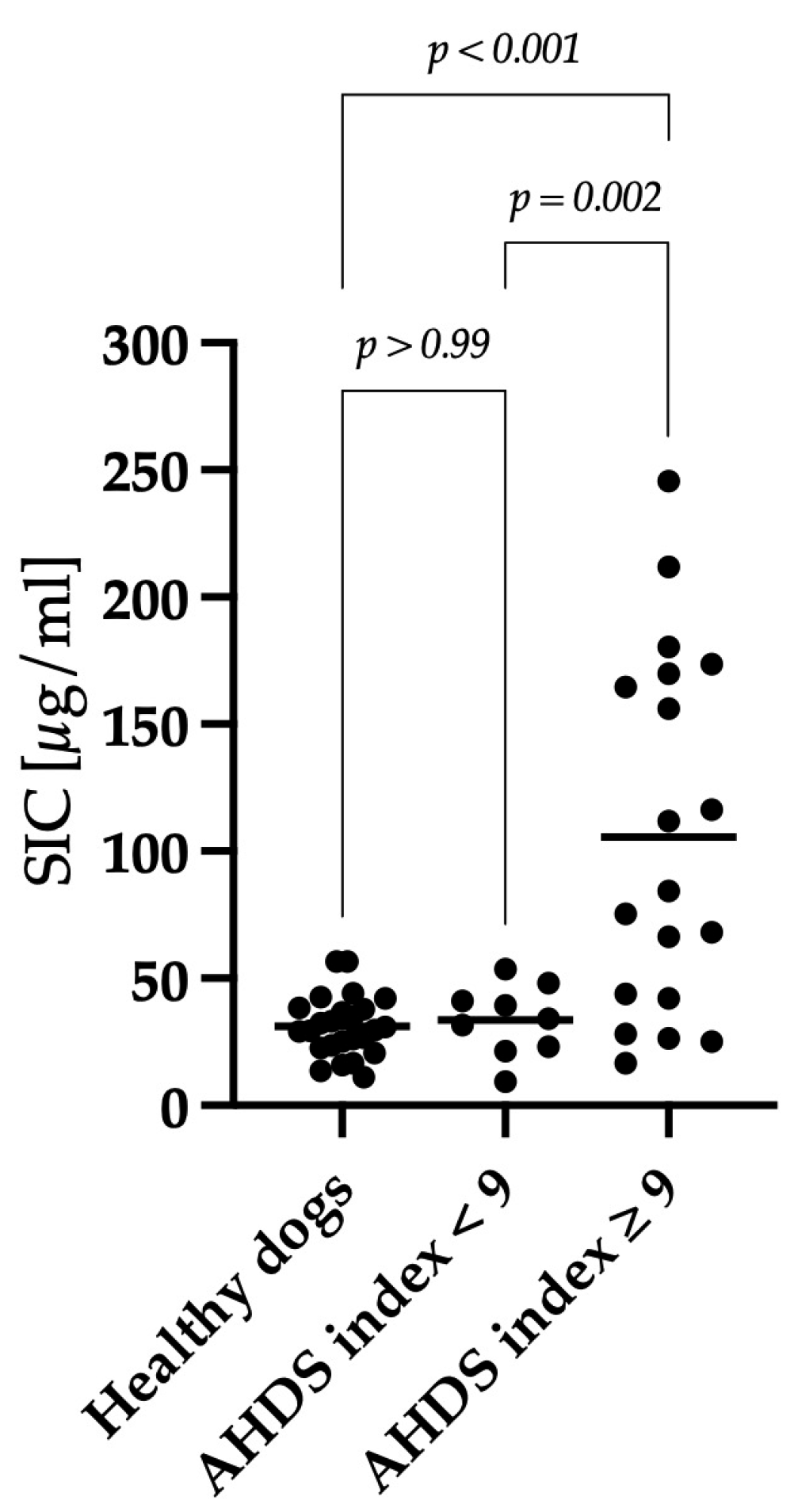 Animals 14 00963 g003