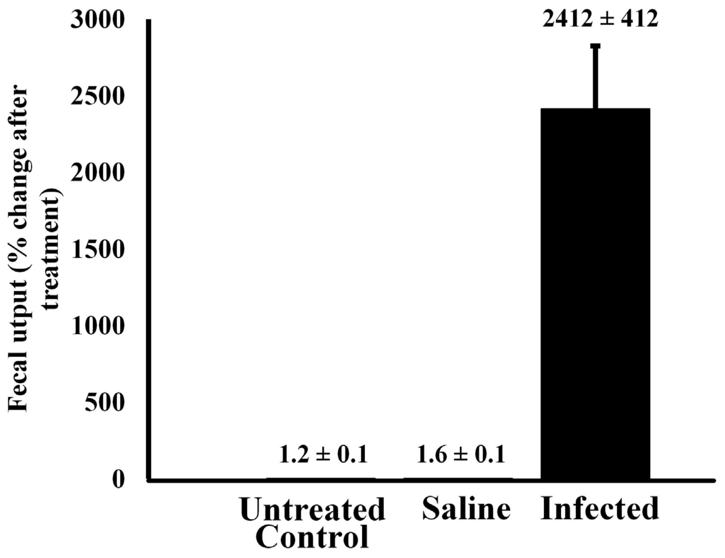 Animals 14 00965 g004