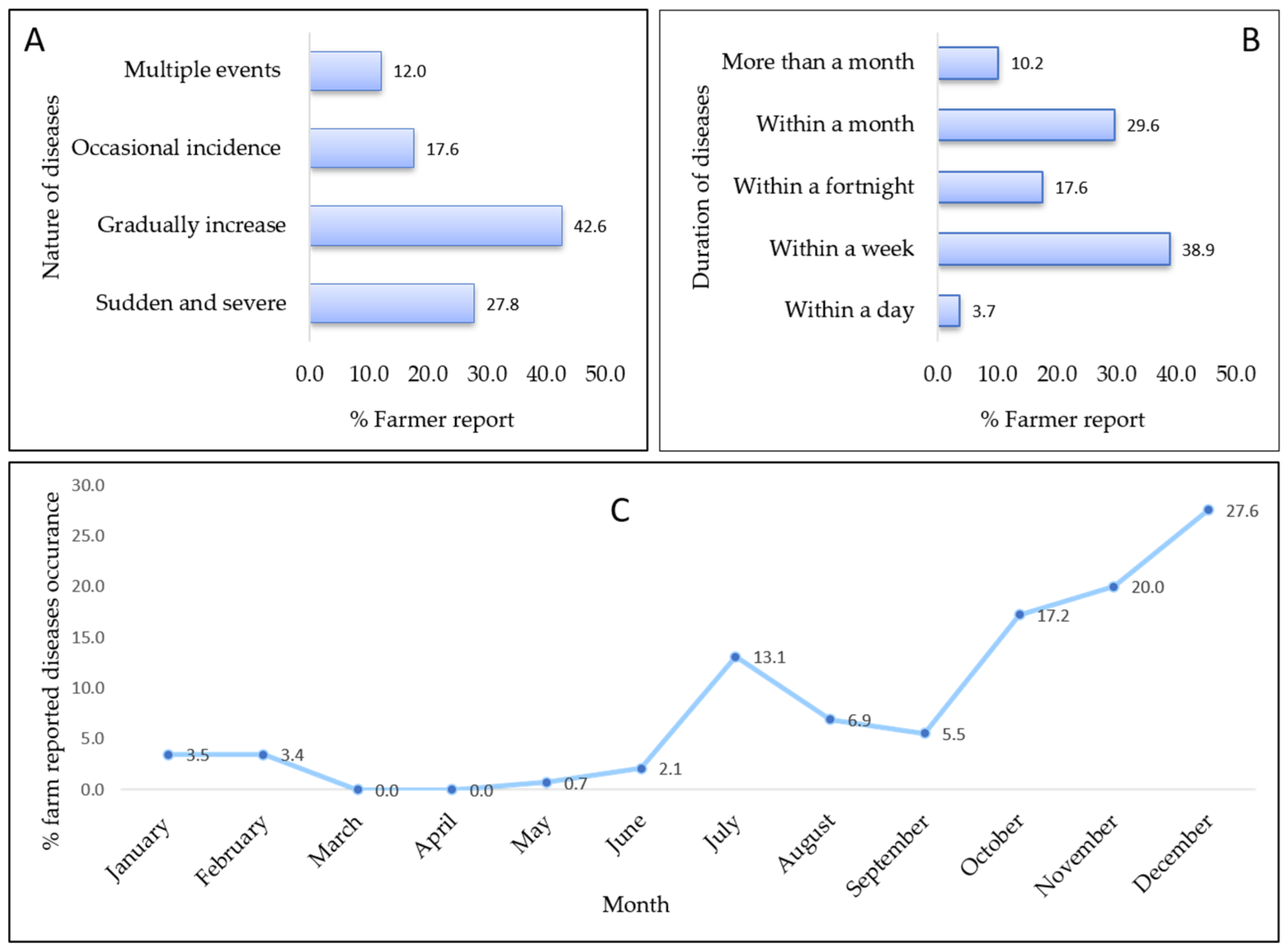 Animals 14 00966 g003