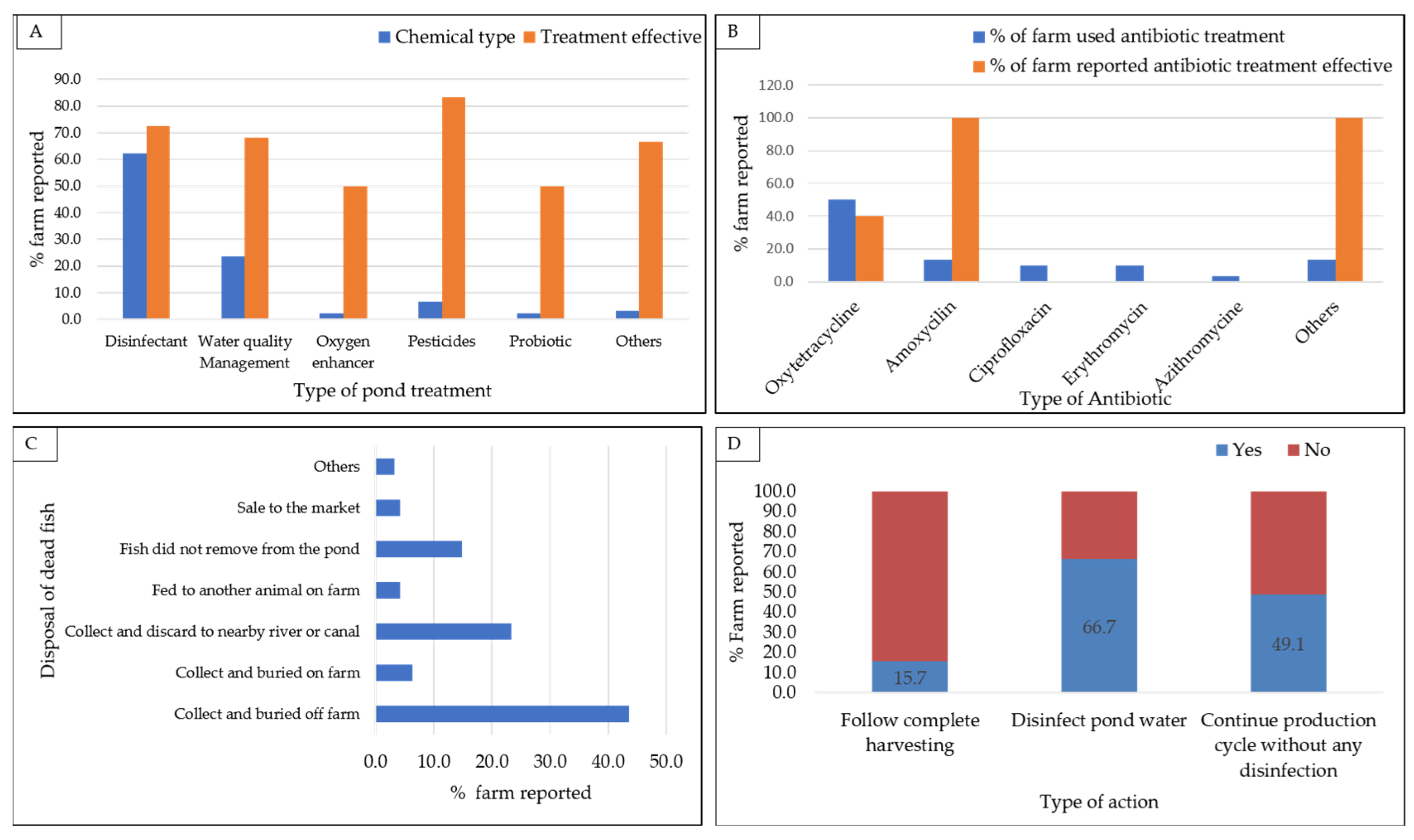 Animals 14 00966 g004