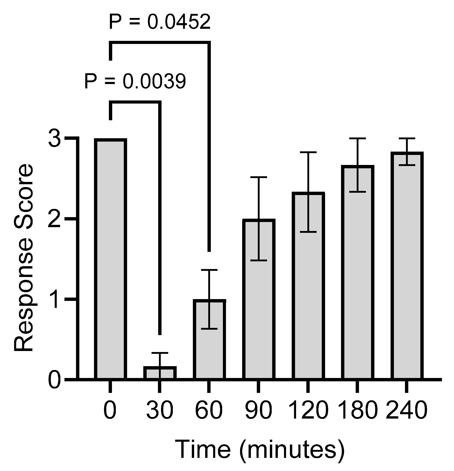 Animals 14 00977 g003