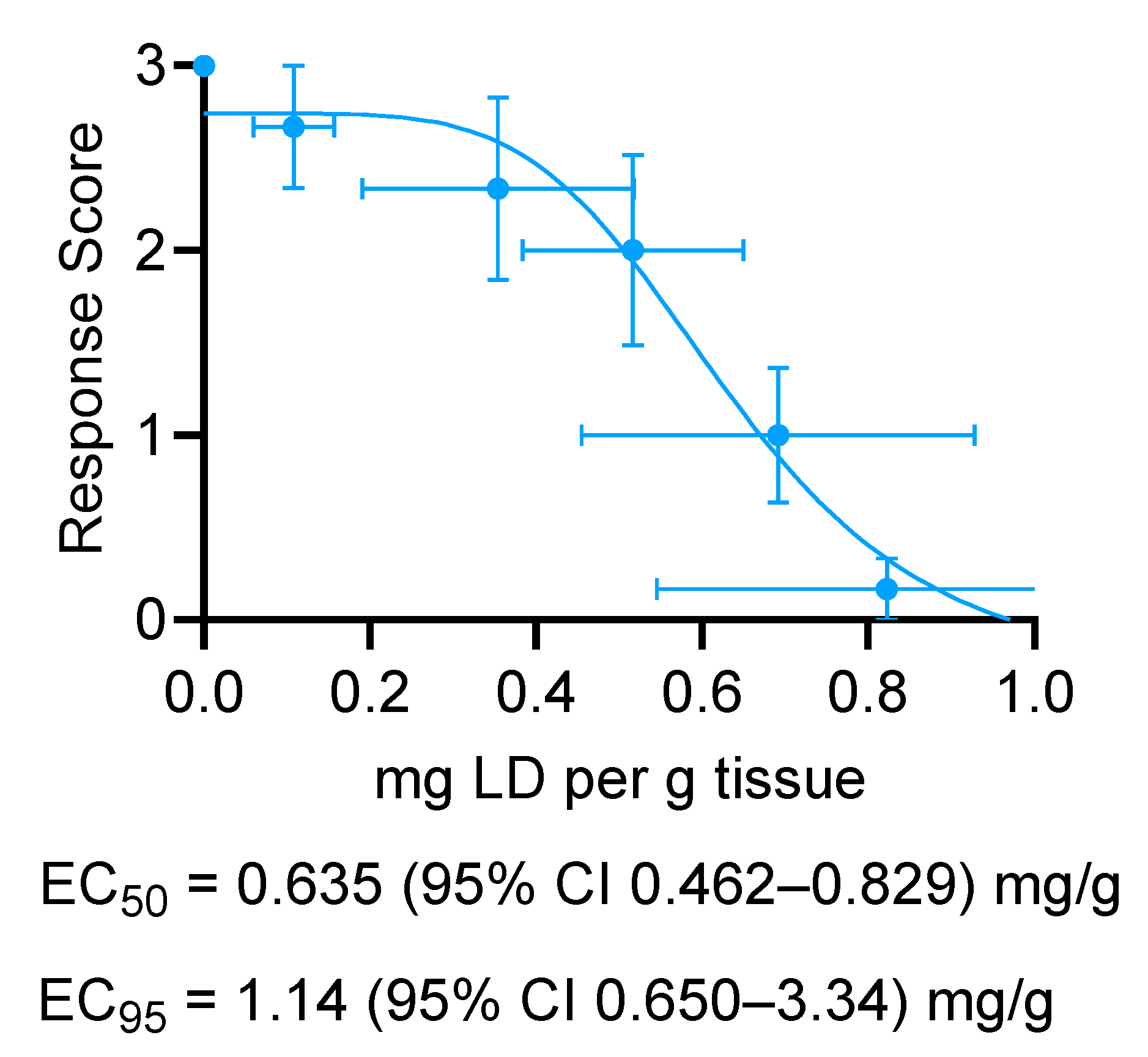 Animals 14 00977 g004
