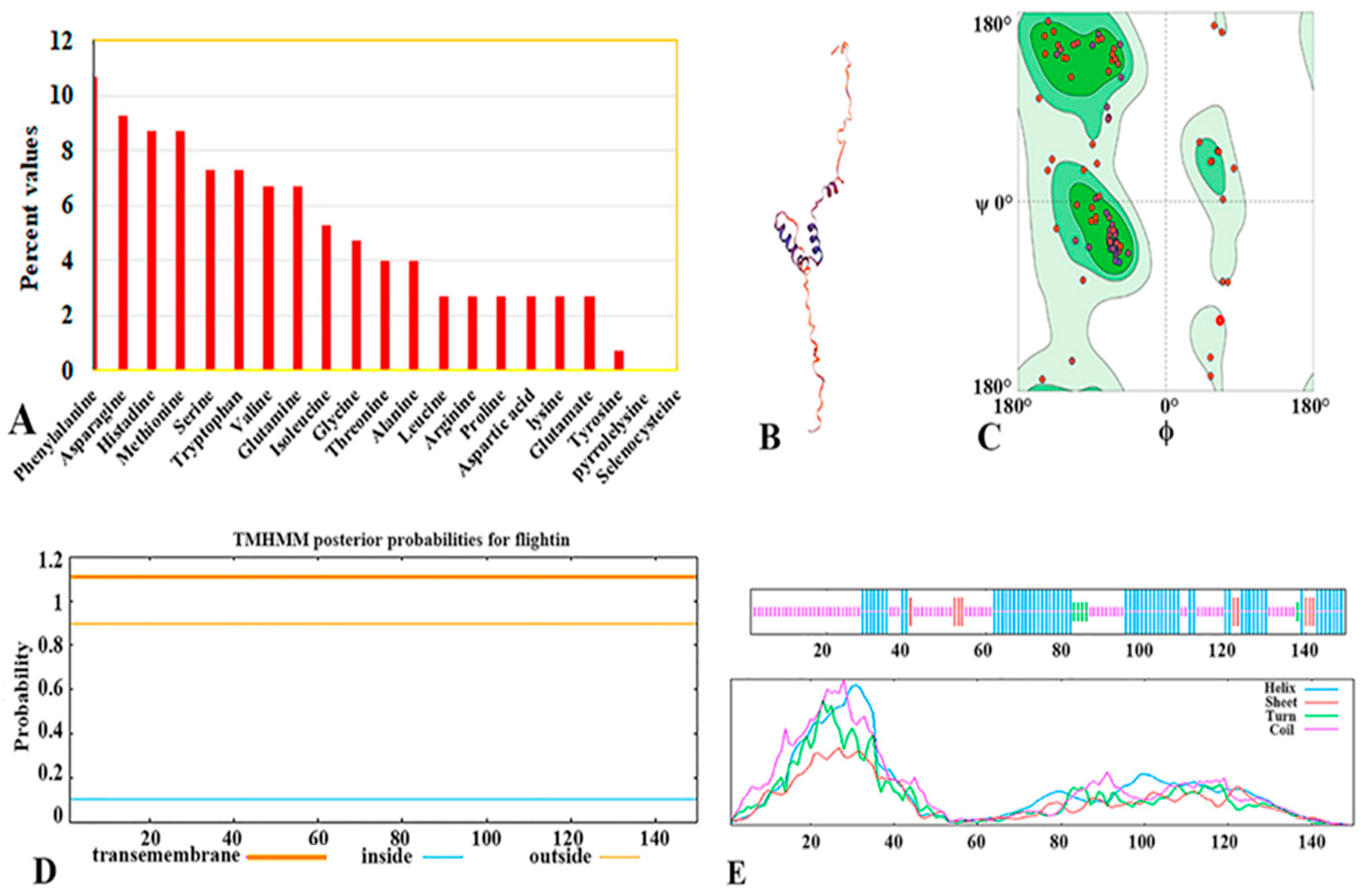 Animals 14 00978 g002