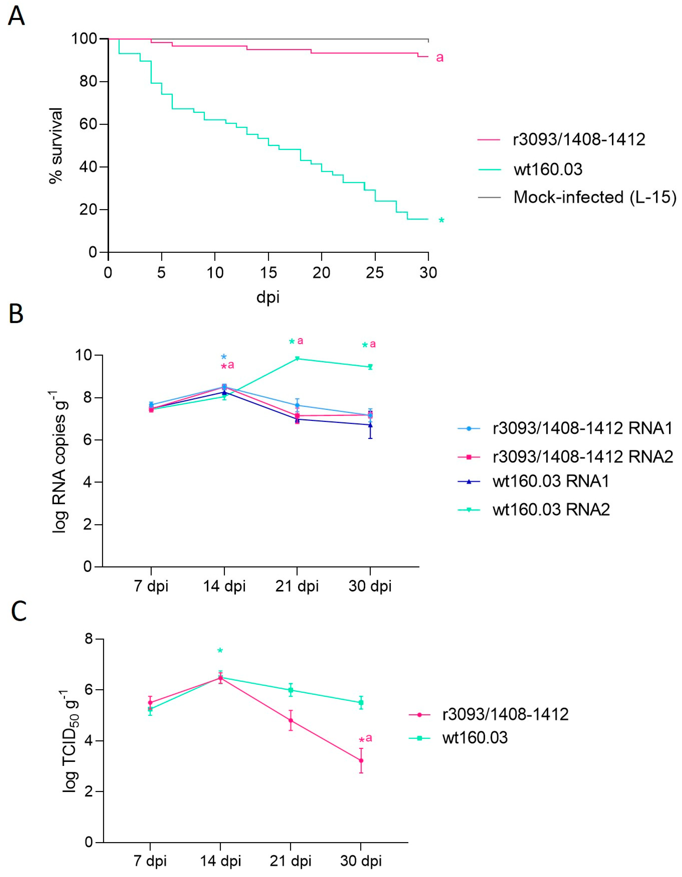 Animals 14 00983 g003