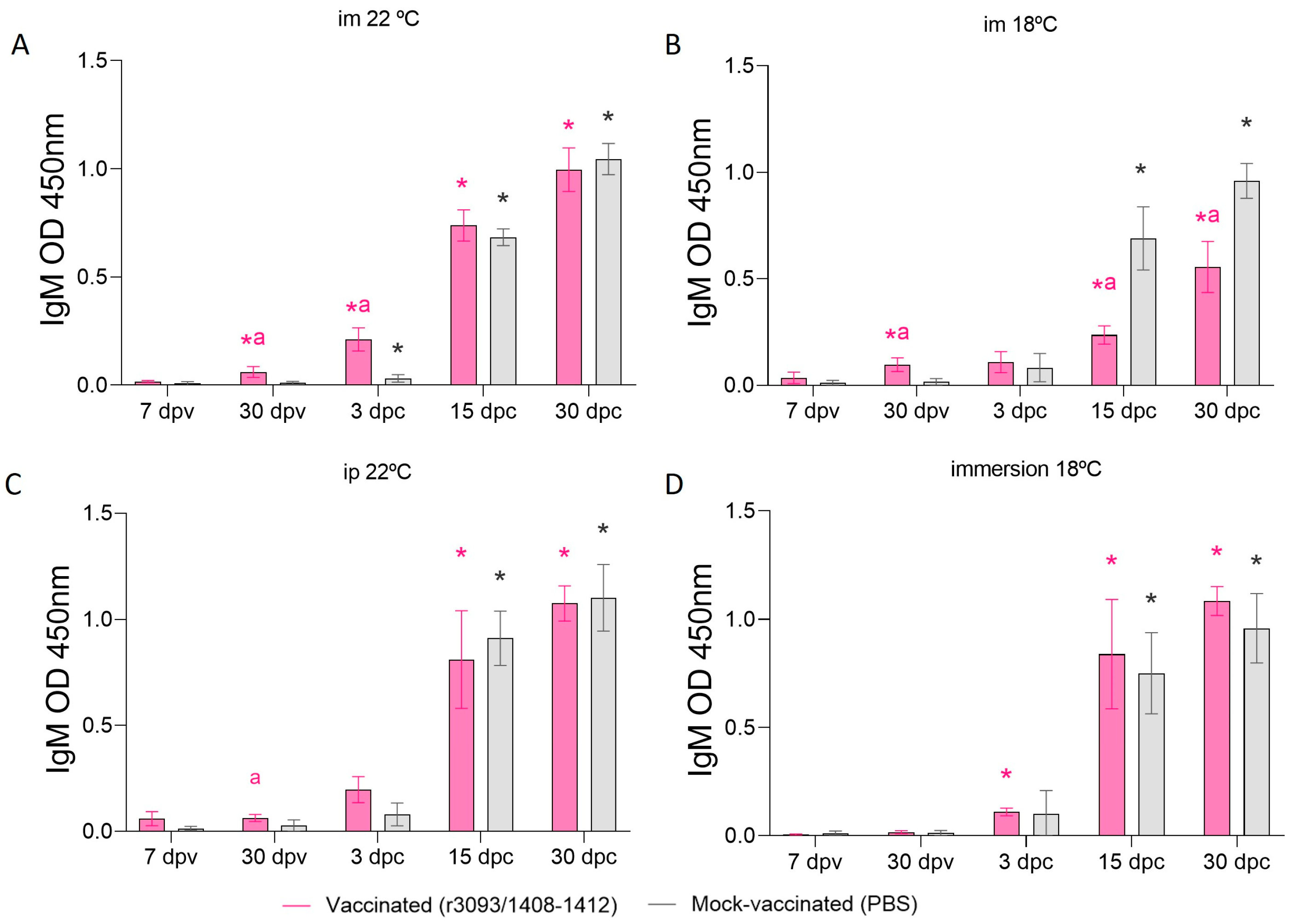 Animals 14 00983 g006